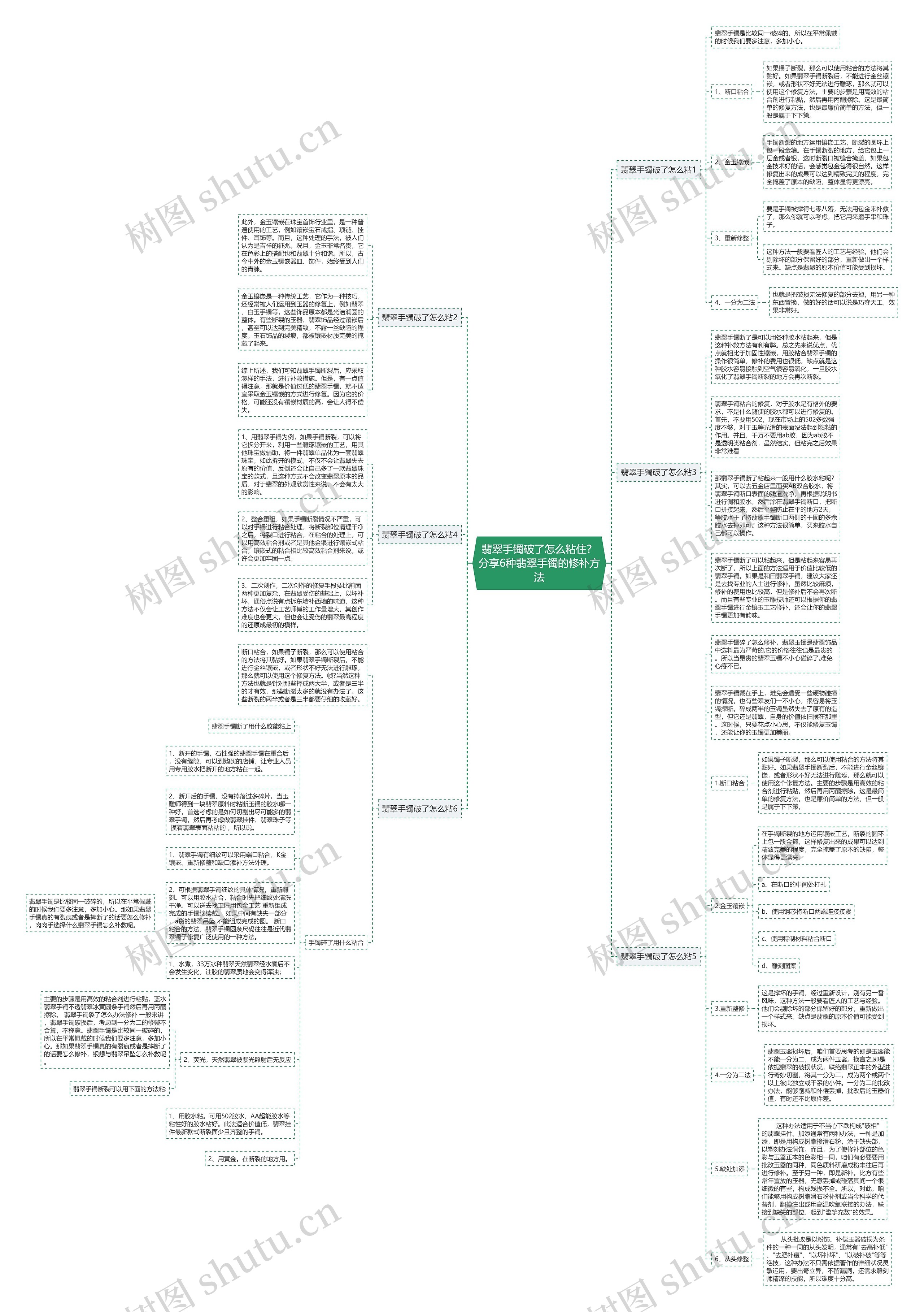 翡翠手镯破了怎么粘住？分享6种翡翠手镯的修补方法思维导图