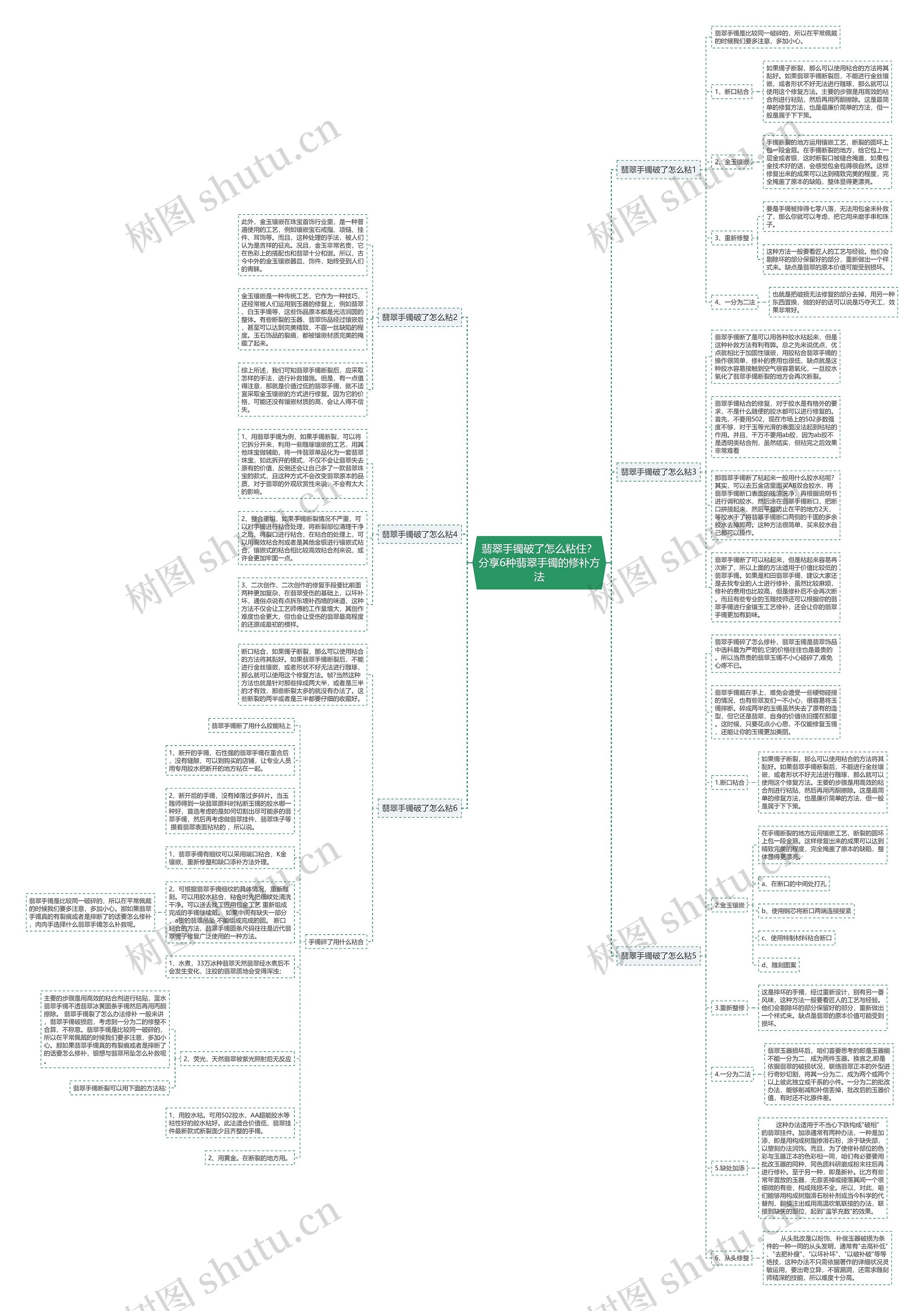 翡翠手镯破了怎么粘住?分享6种翡翠手镯的修补方法思维导图高清图 翡翠手镯破了怎么粘住?分享6种翡翠手镯的修补方法思维导图
