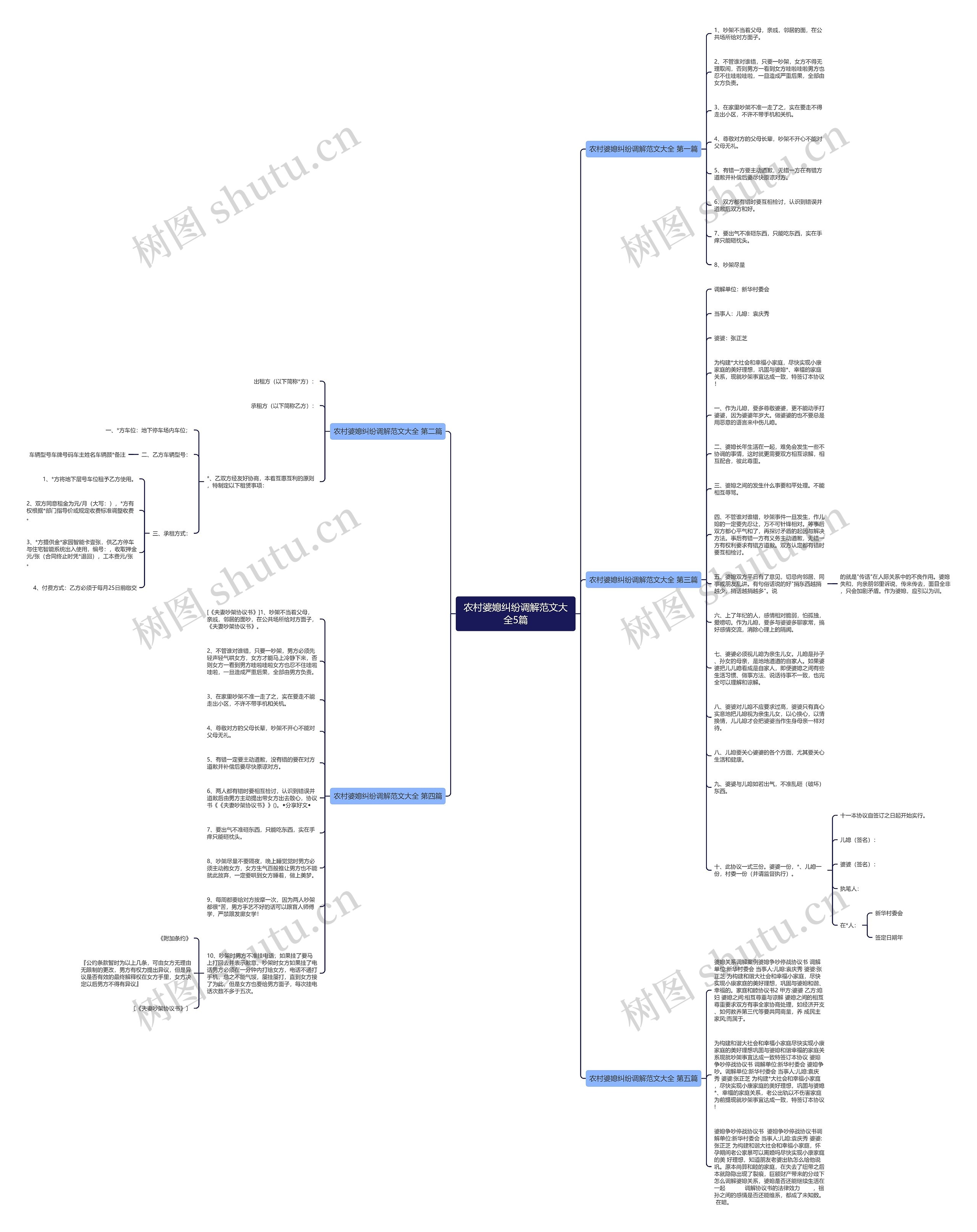 农村婆媳纠纷调解范文大全5篇思维导图