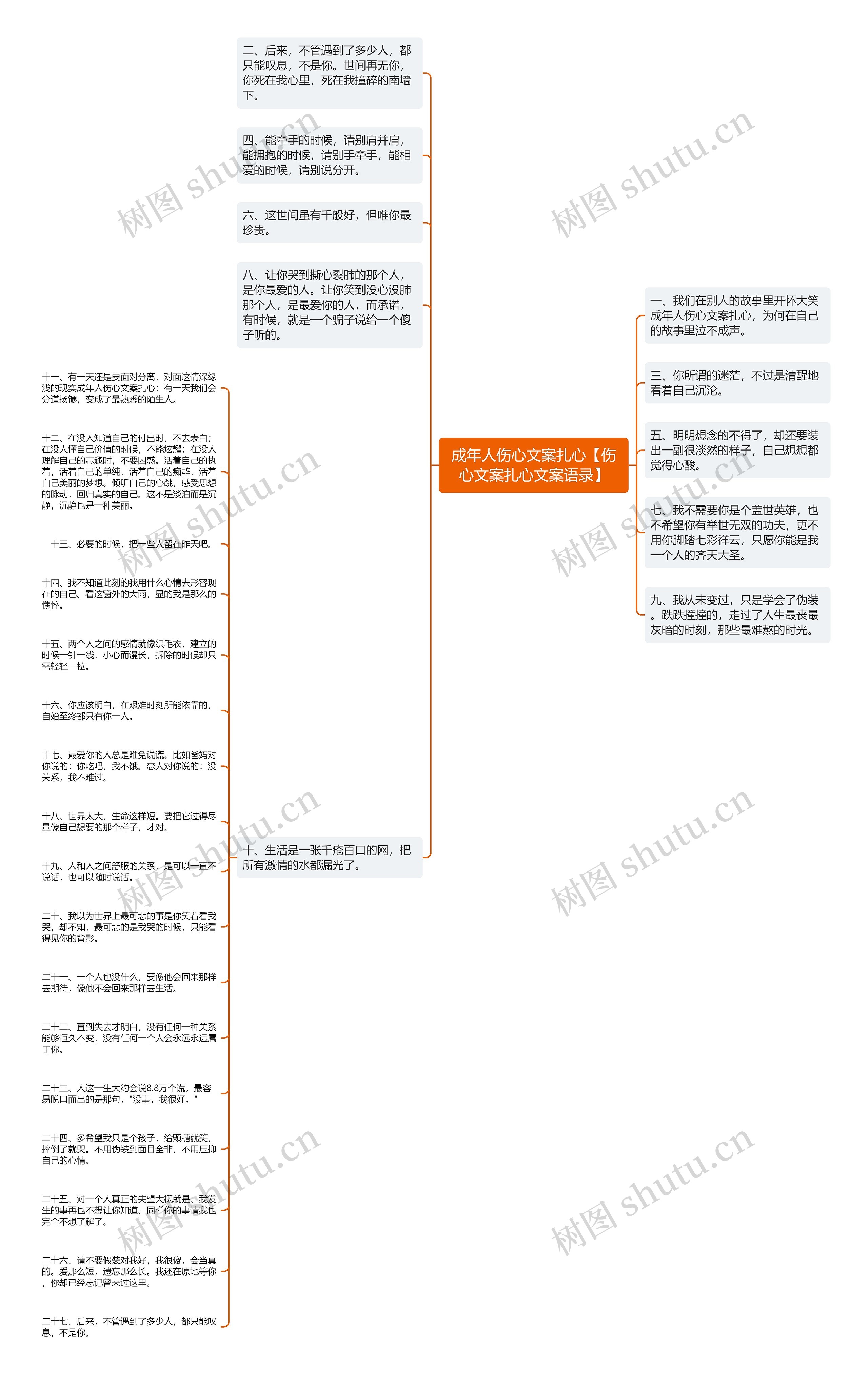 成年人伤心文案扎心【伤心文案扎心文案语录】思维导图