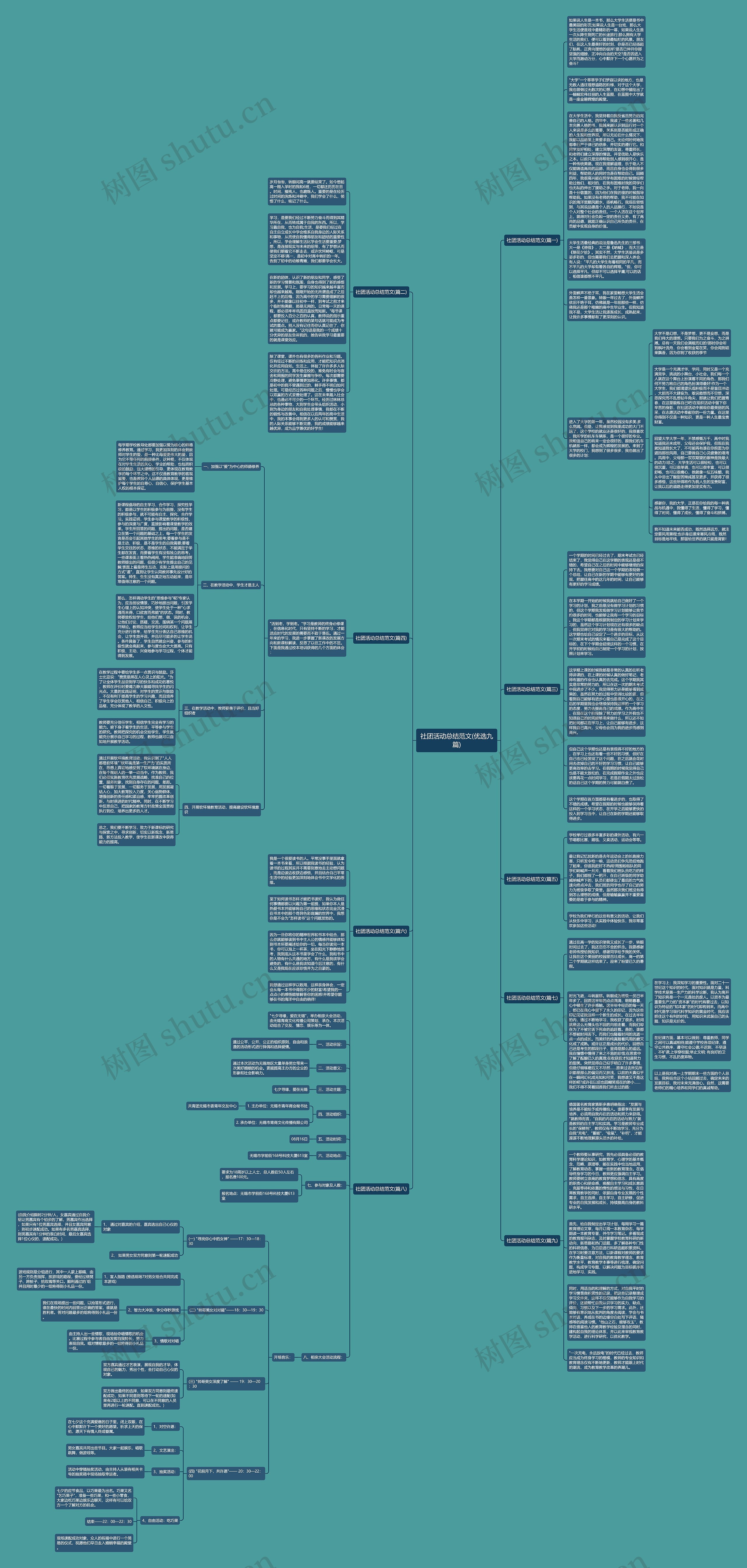 社团活动总结范文(优选九篇)思维导图