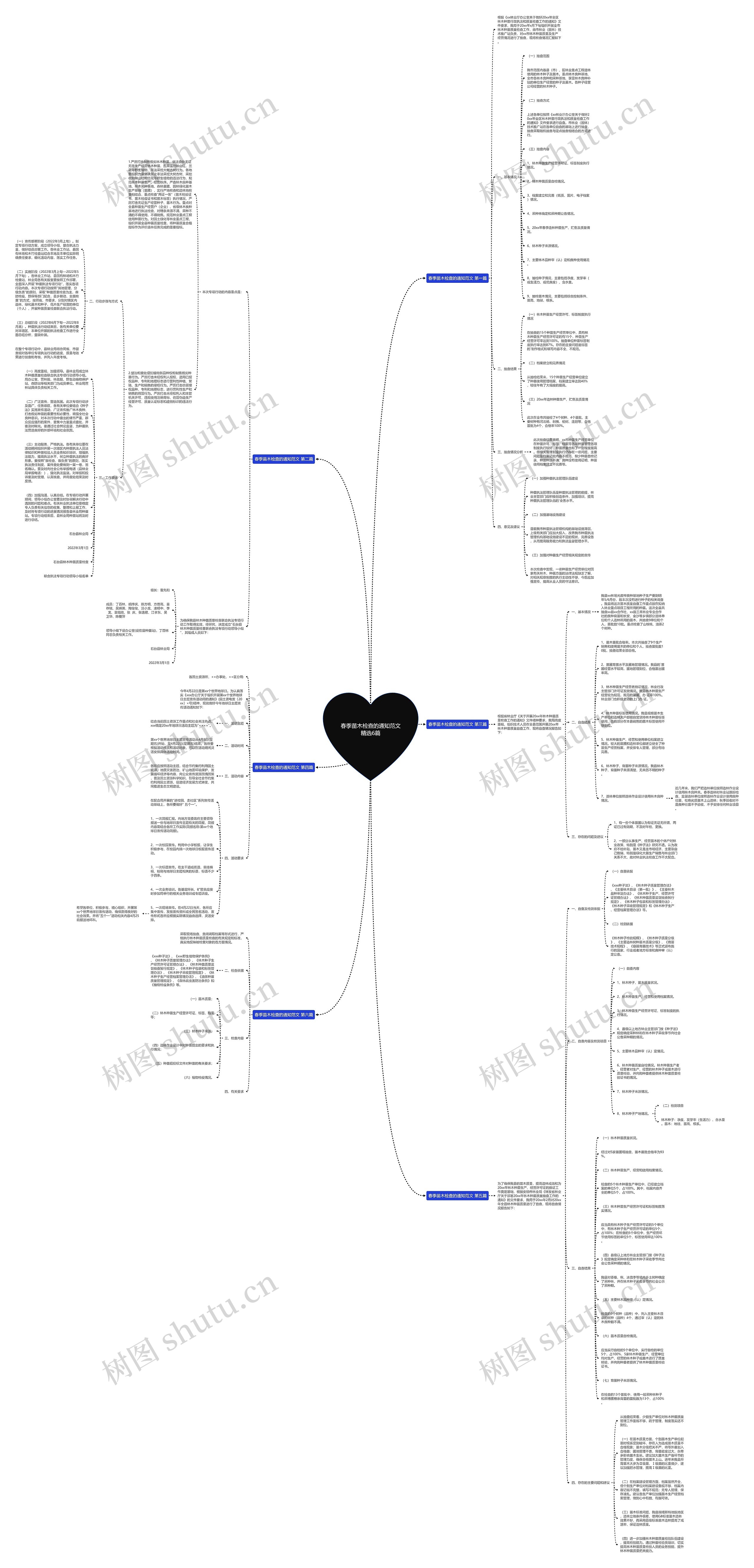 春季苗木检查的通知范文精选6篇思维导图