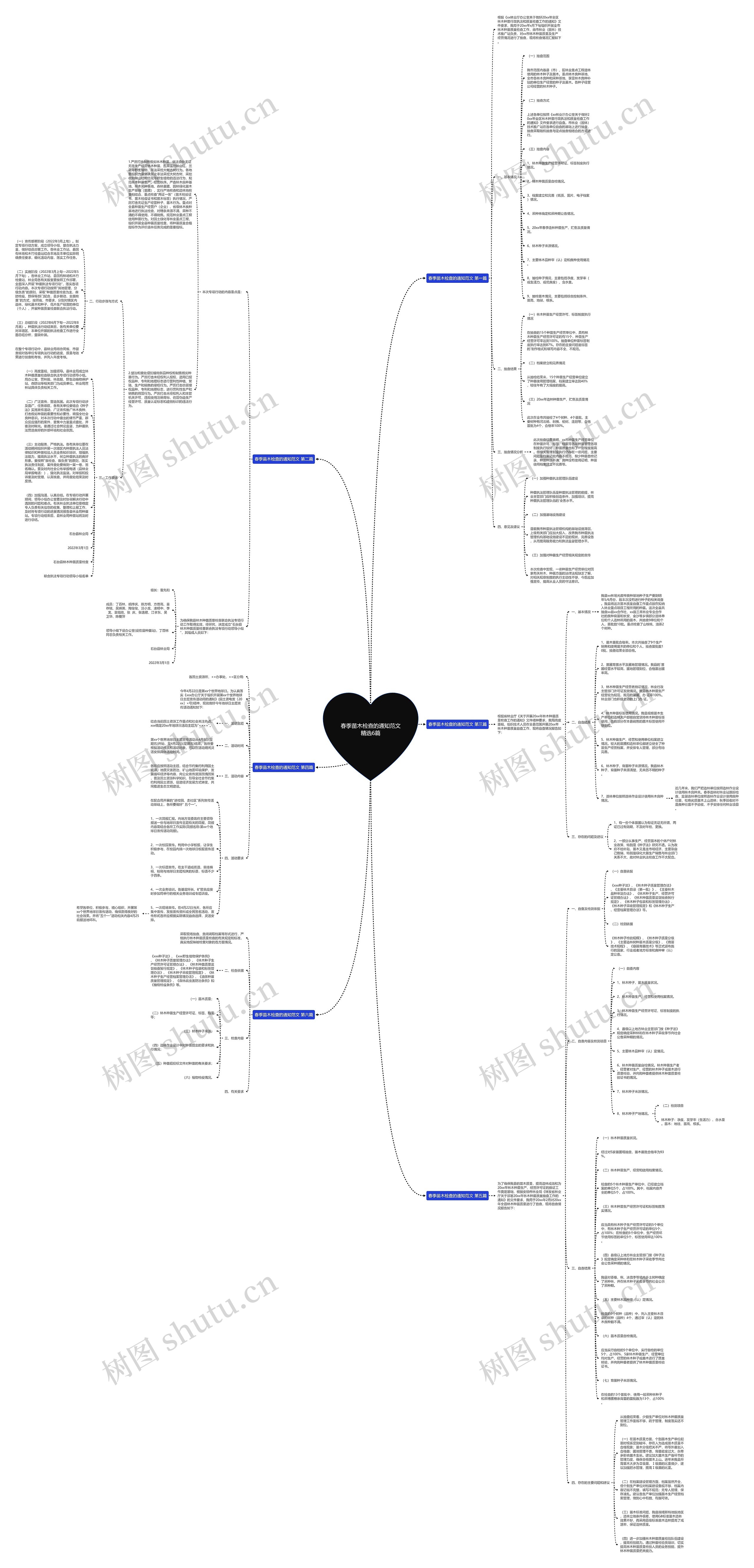 春季苗木检查的通知范文精选6篇 春季苗木检查的通知范文精选6篇