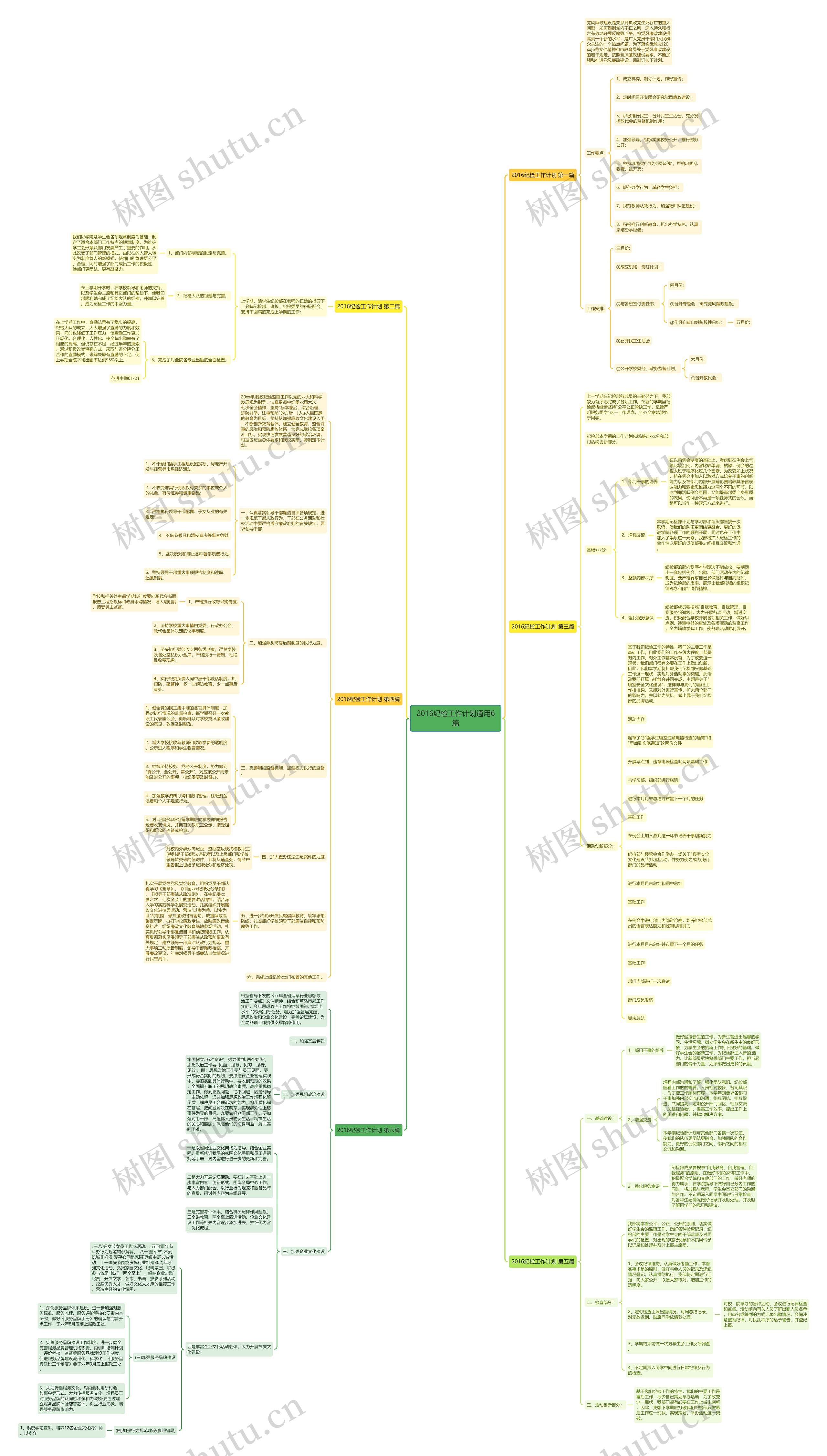 2016纪检工作计划通用6篇思维导图