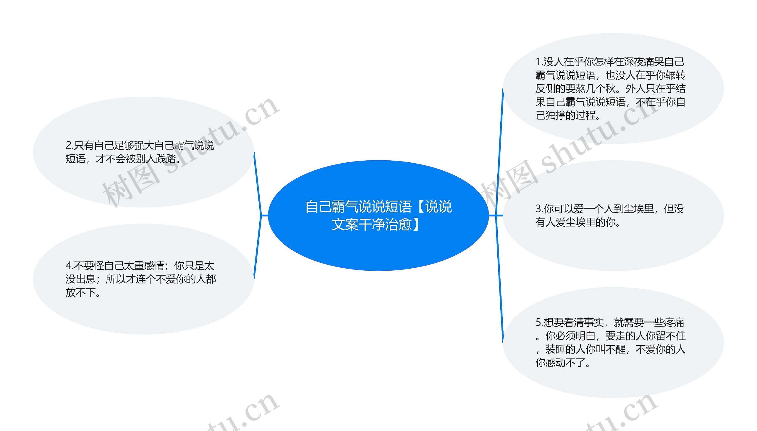 自己霸气说说短语【说说文案干净治愈】思维导图