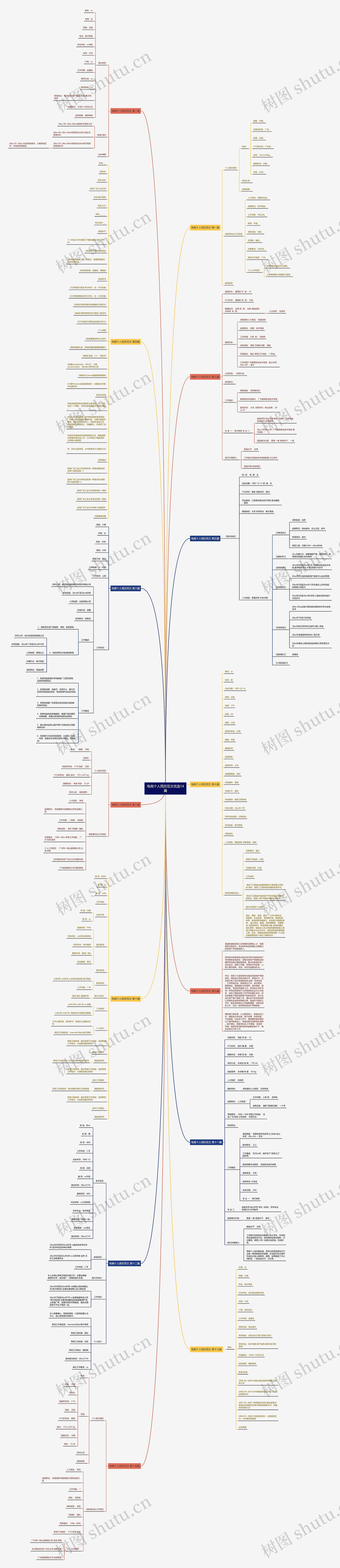 电商个人简历范文优选14篇 电商个人简历范文优选14篇