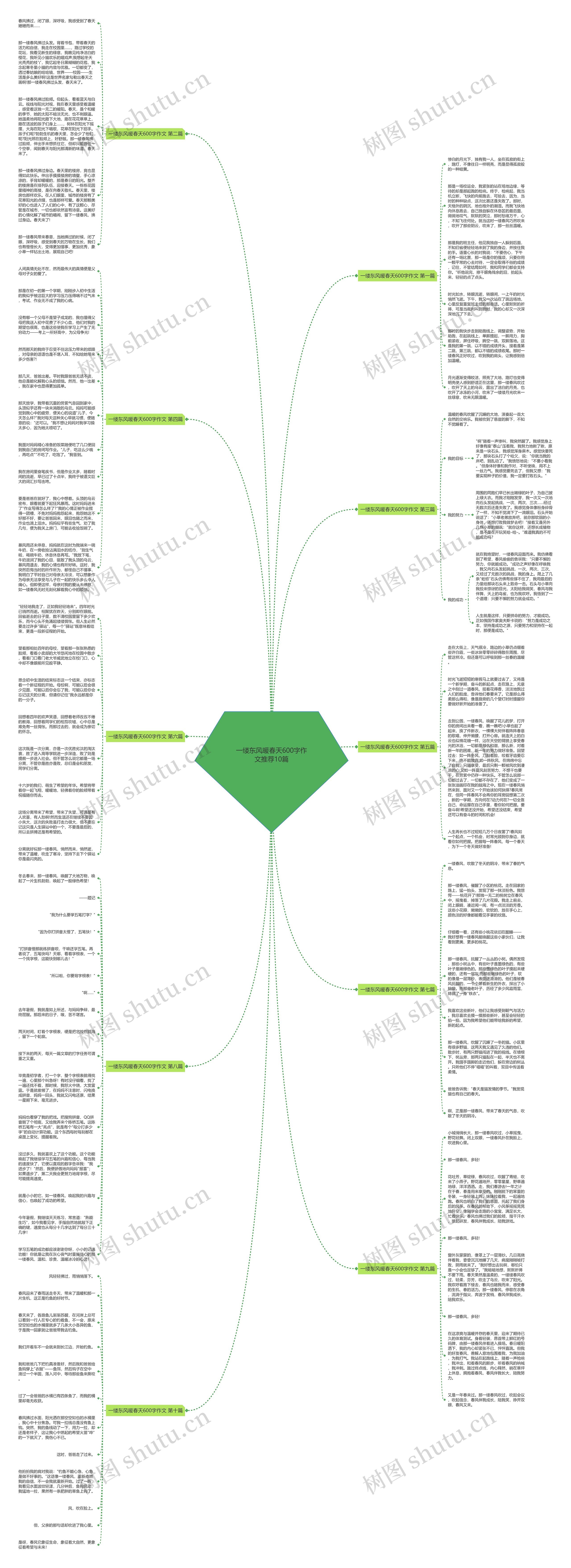 一缕东风暖春天600字作文推荐10篇思维导图