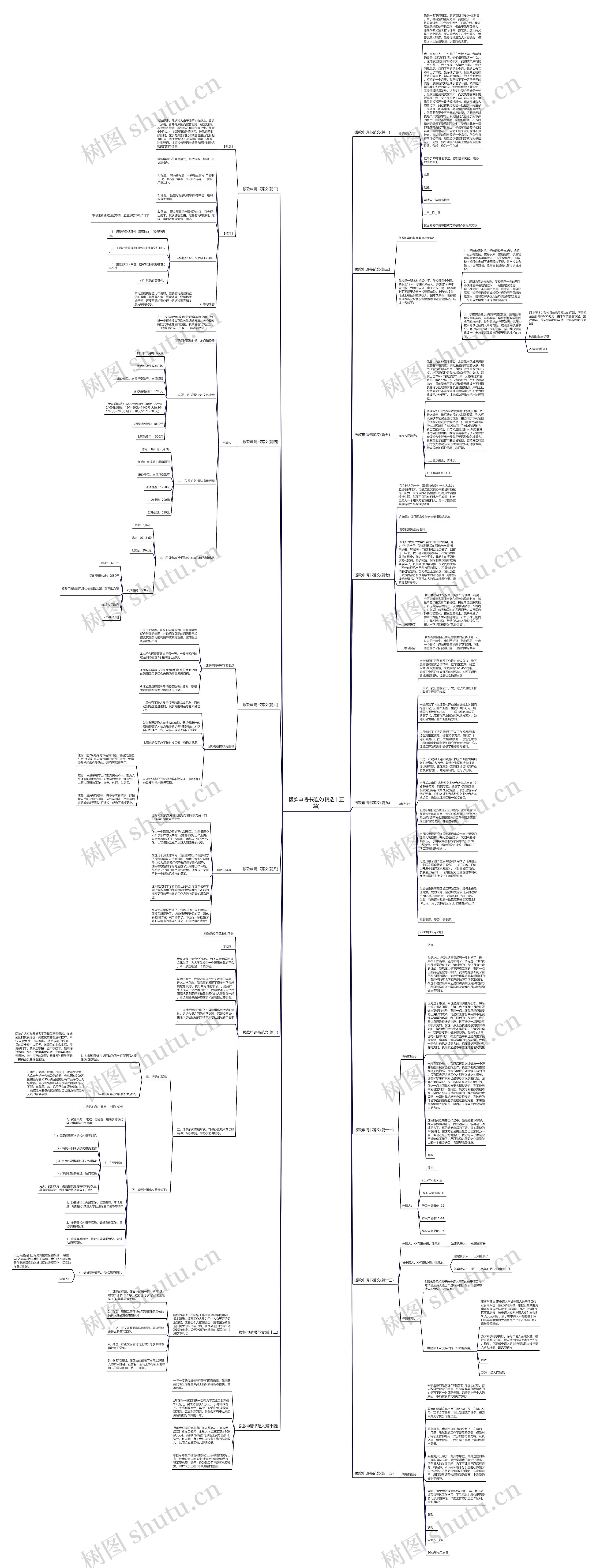 拨款申请书范文(精选十五篇)思维导图