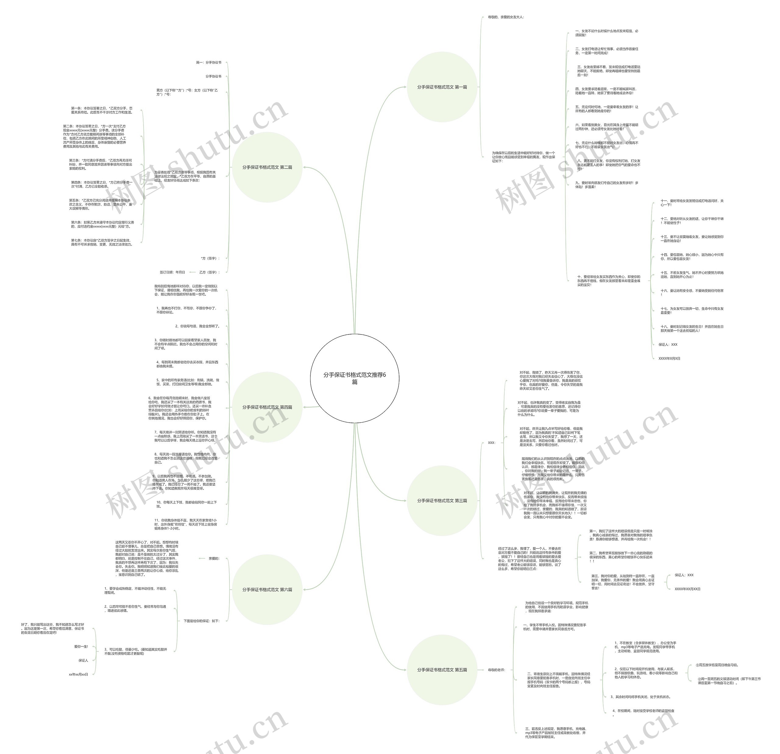 分手保证书格式范文推荐6篇思维导图