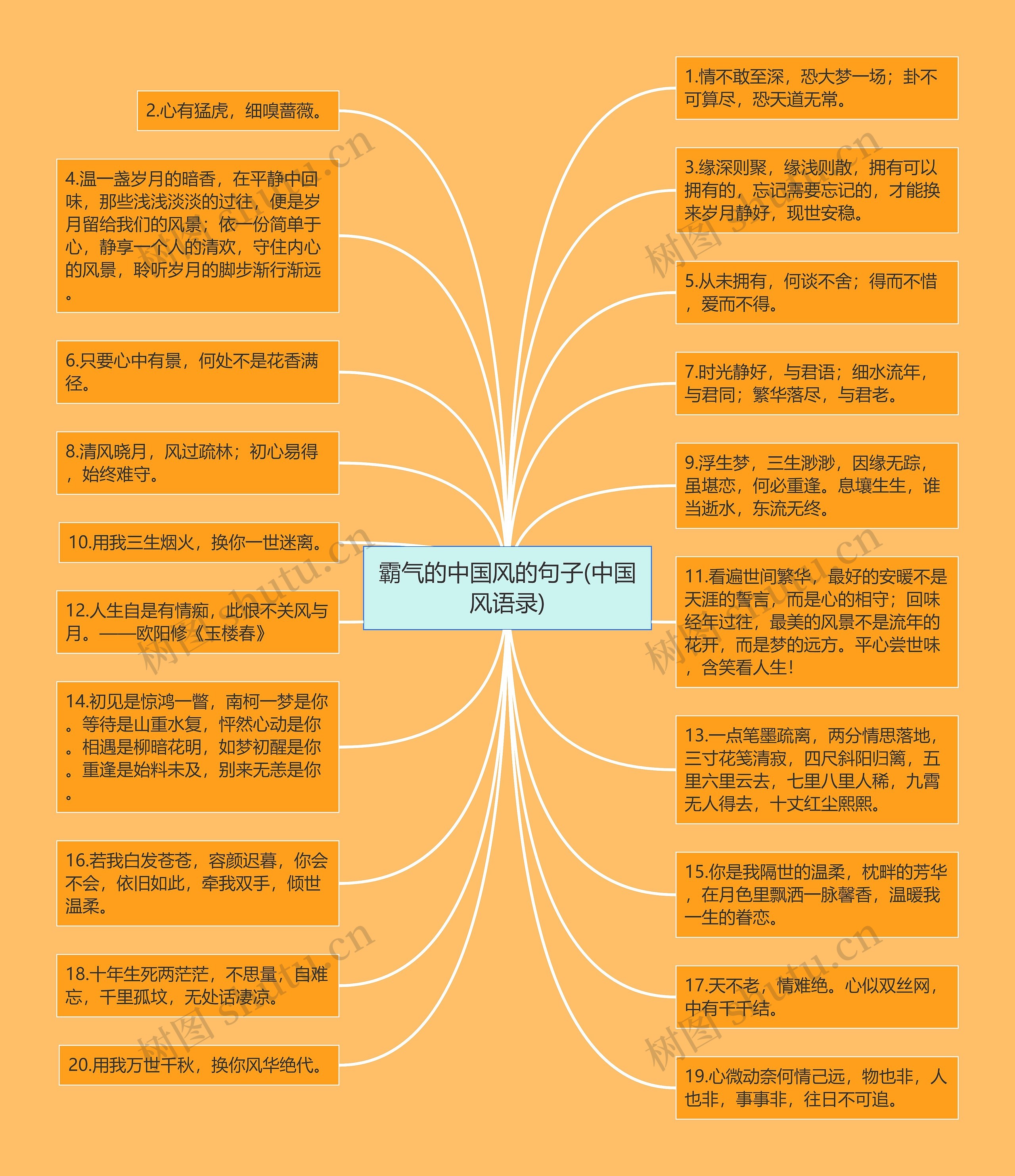 霸气的中国风的句子(中国风语录)思维导图