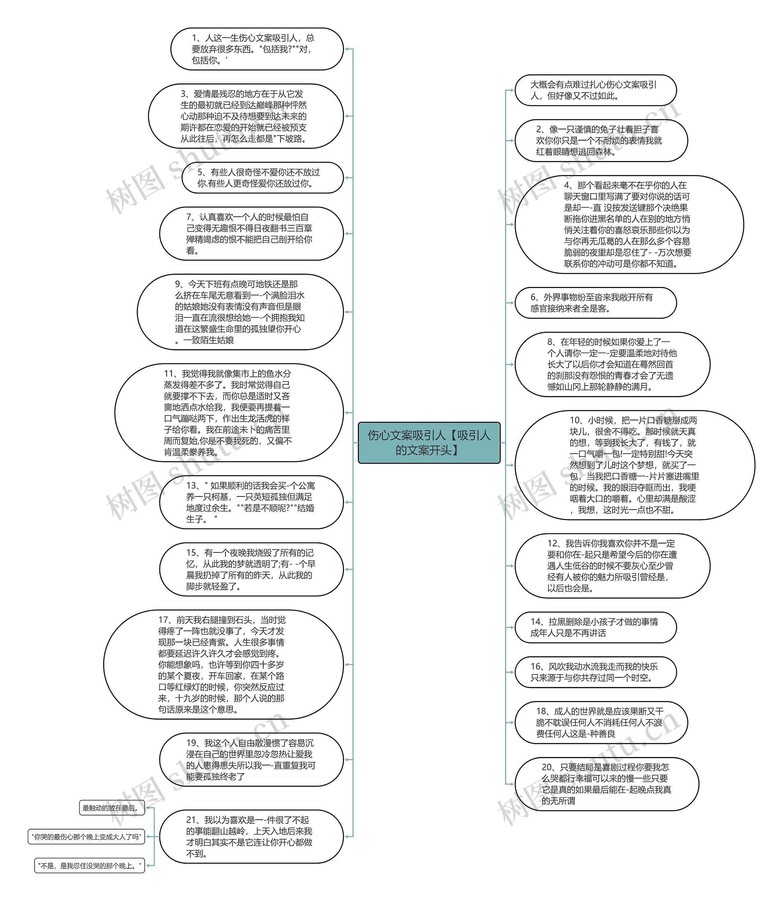 伤心文案吸引人【吸引人的文案开头】思维导图