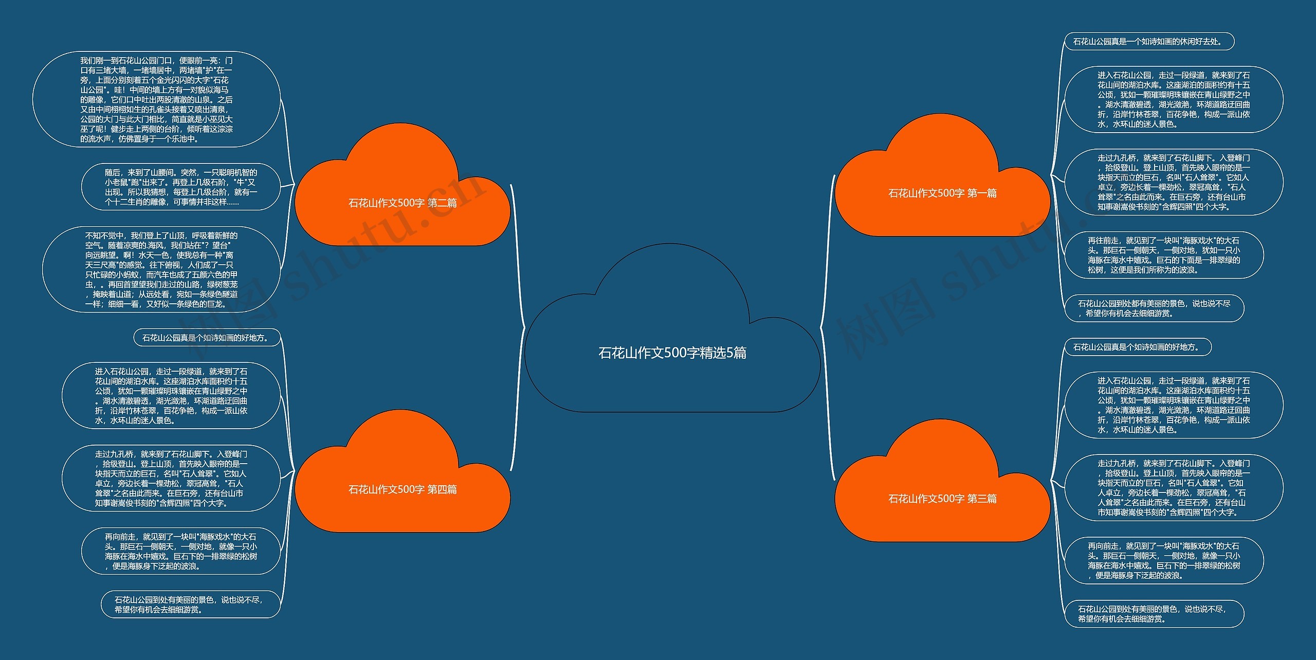 石花山作文500字精选5篇思维导图