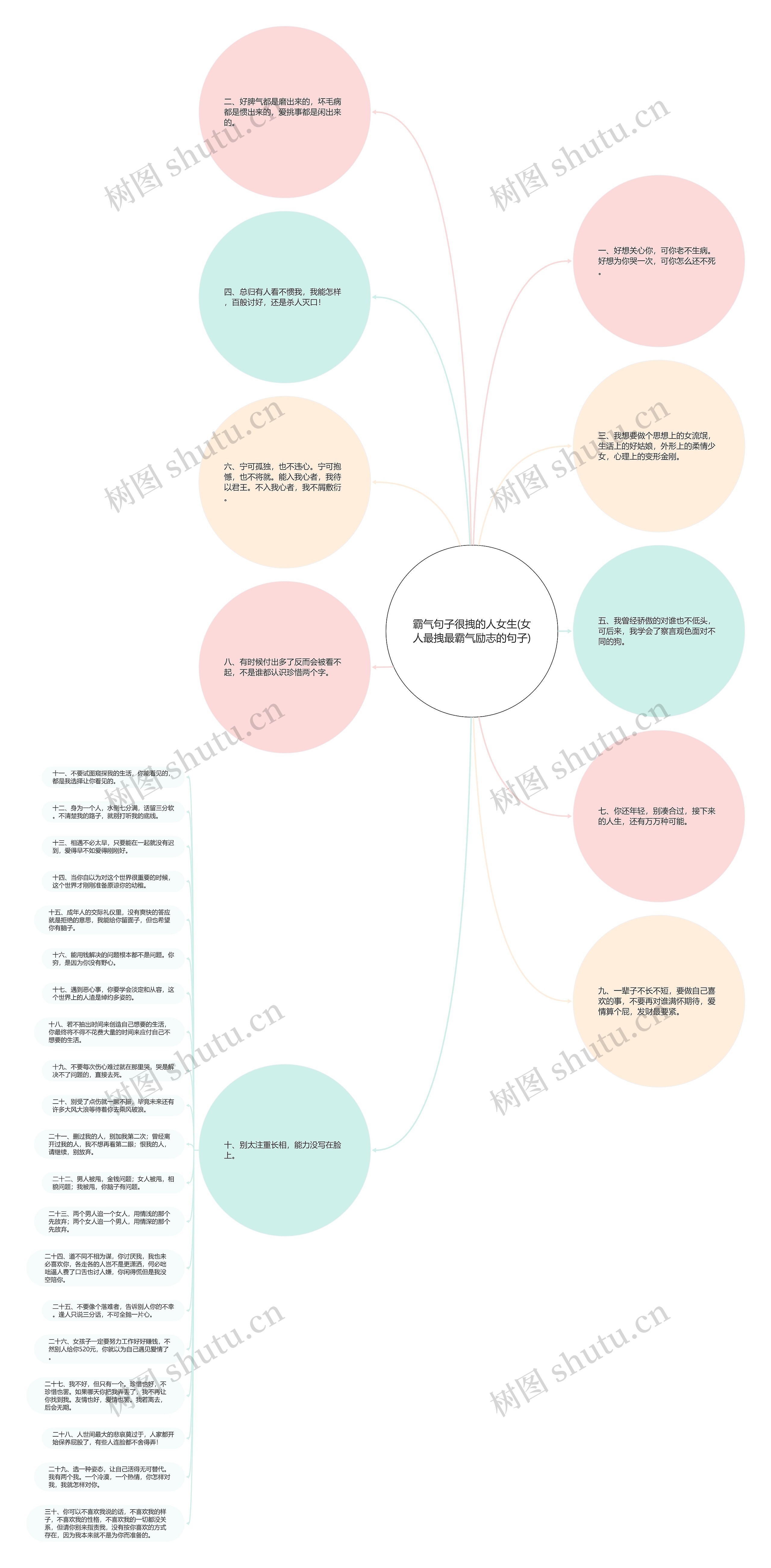 霸气句子很拽的人女生(女人最拽最霸气励志的句子)思维导图高清图 霸气句子很拽的人女生(女人最拽最霸气励志的句子)思维导图