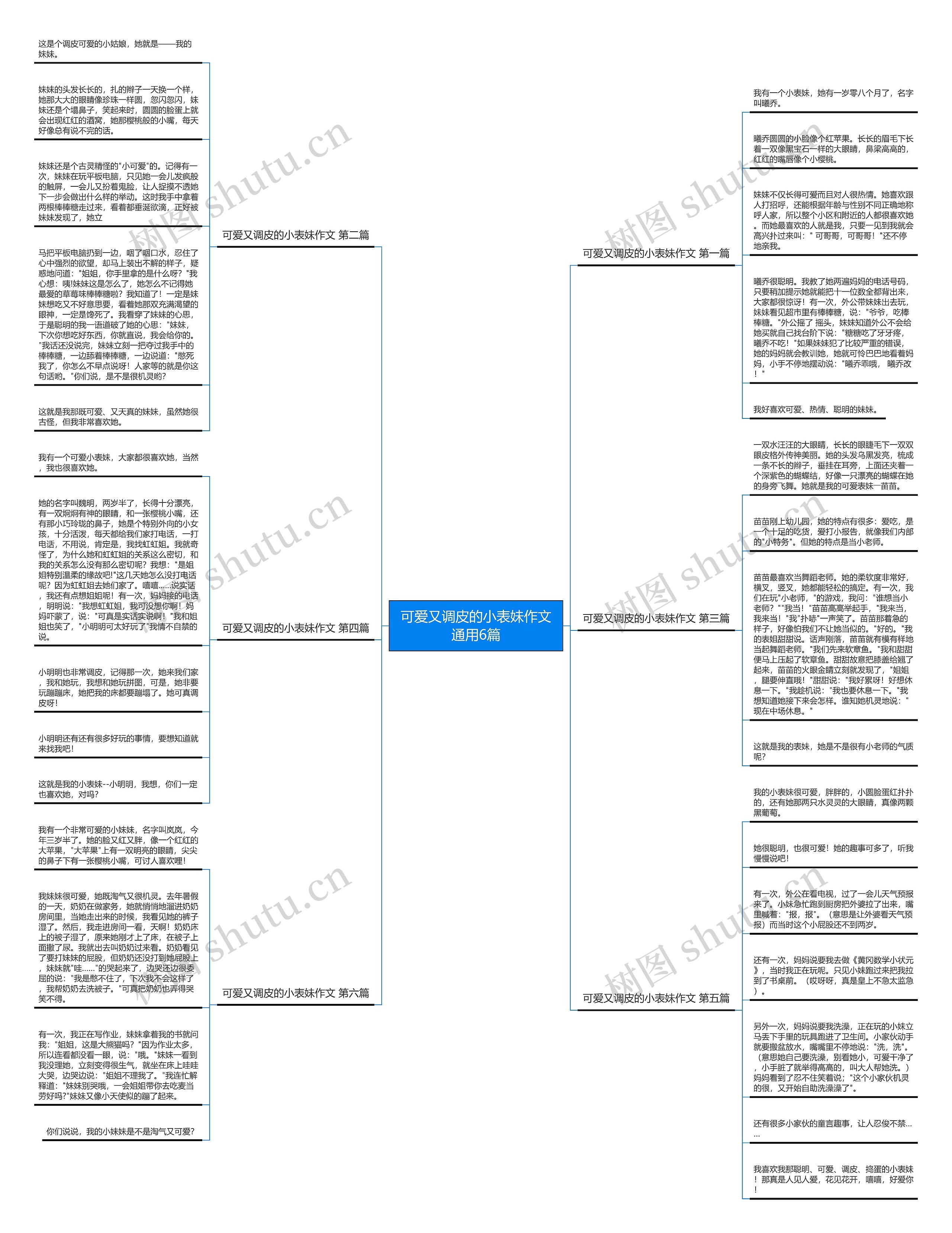 可爱又调皮的小表妹作文通用6篇思维导图