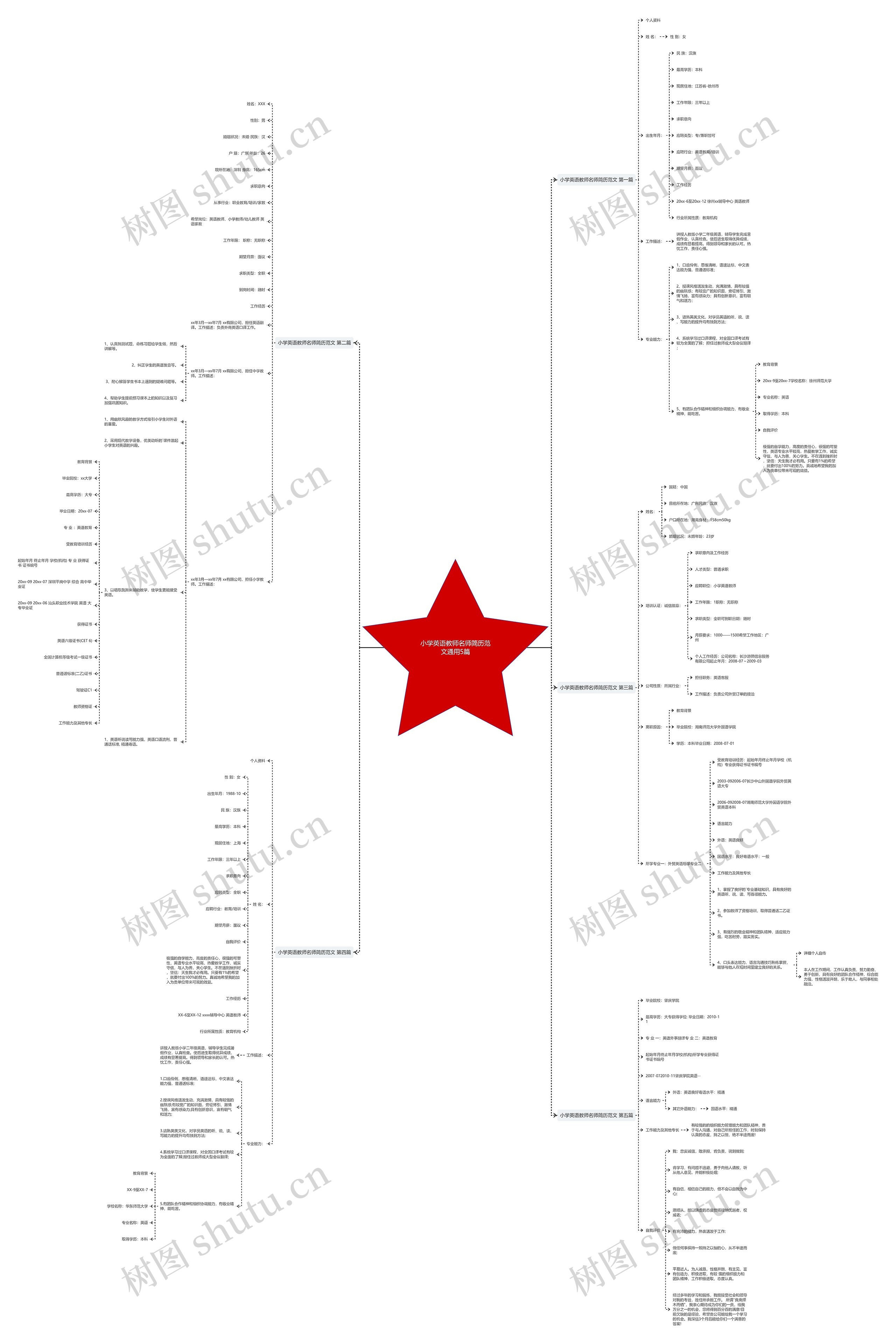 小学英语教师名师简历范文通用5篇 小学英语教师名师简历范文通用5篇