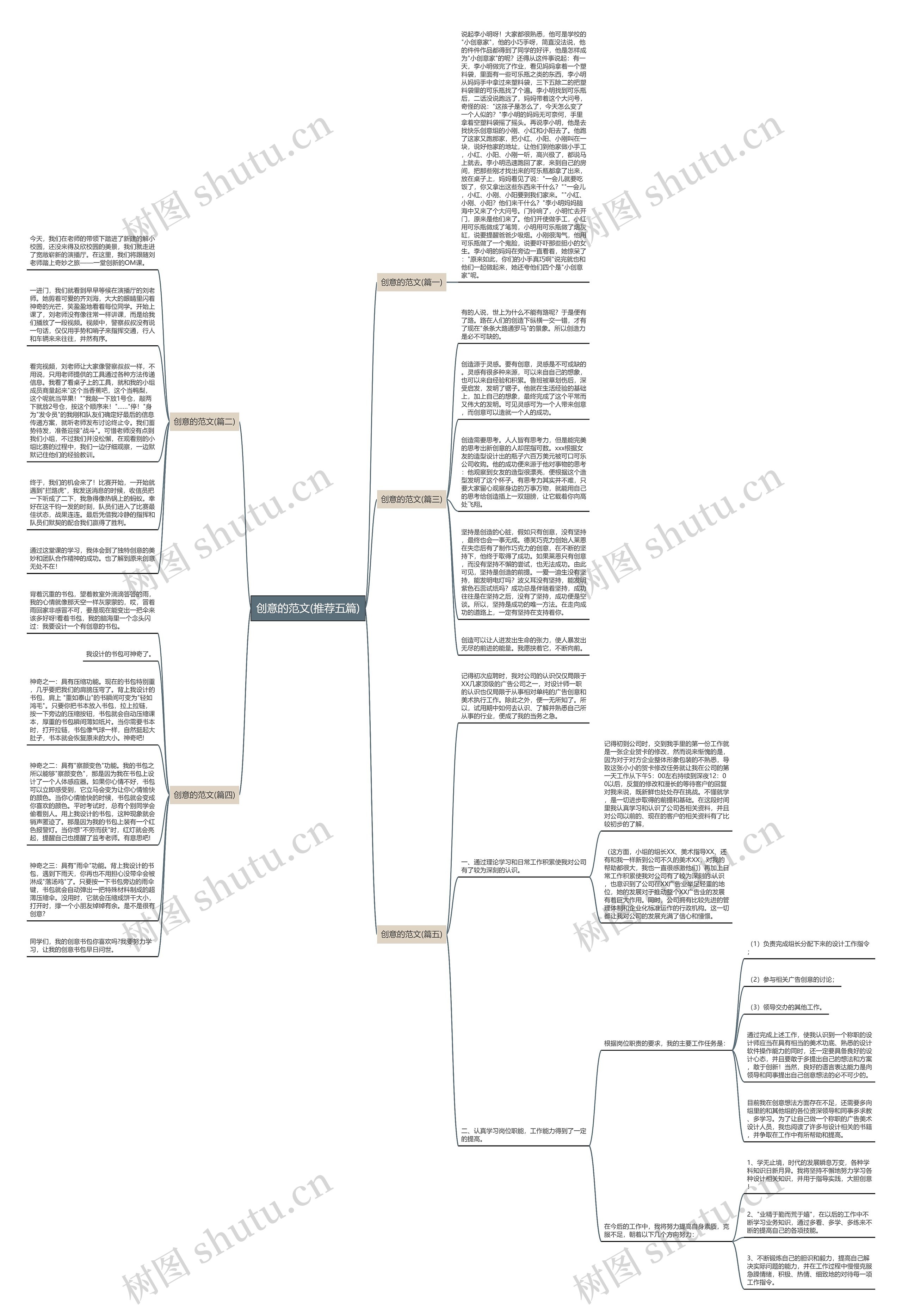 创意的范文(推荐五篇)思维导图