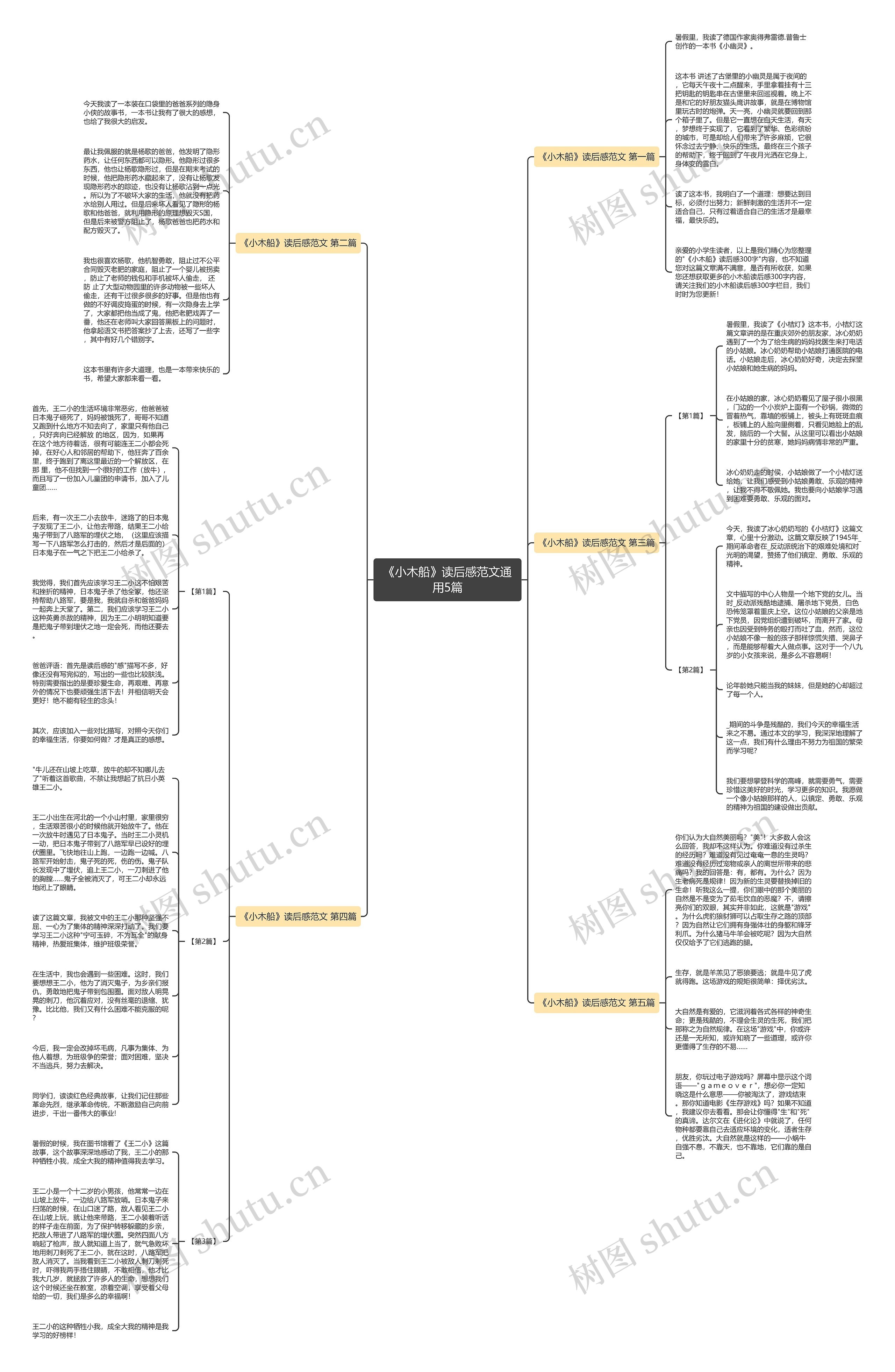 《小木船》读后感范文通用5篇思维导图
