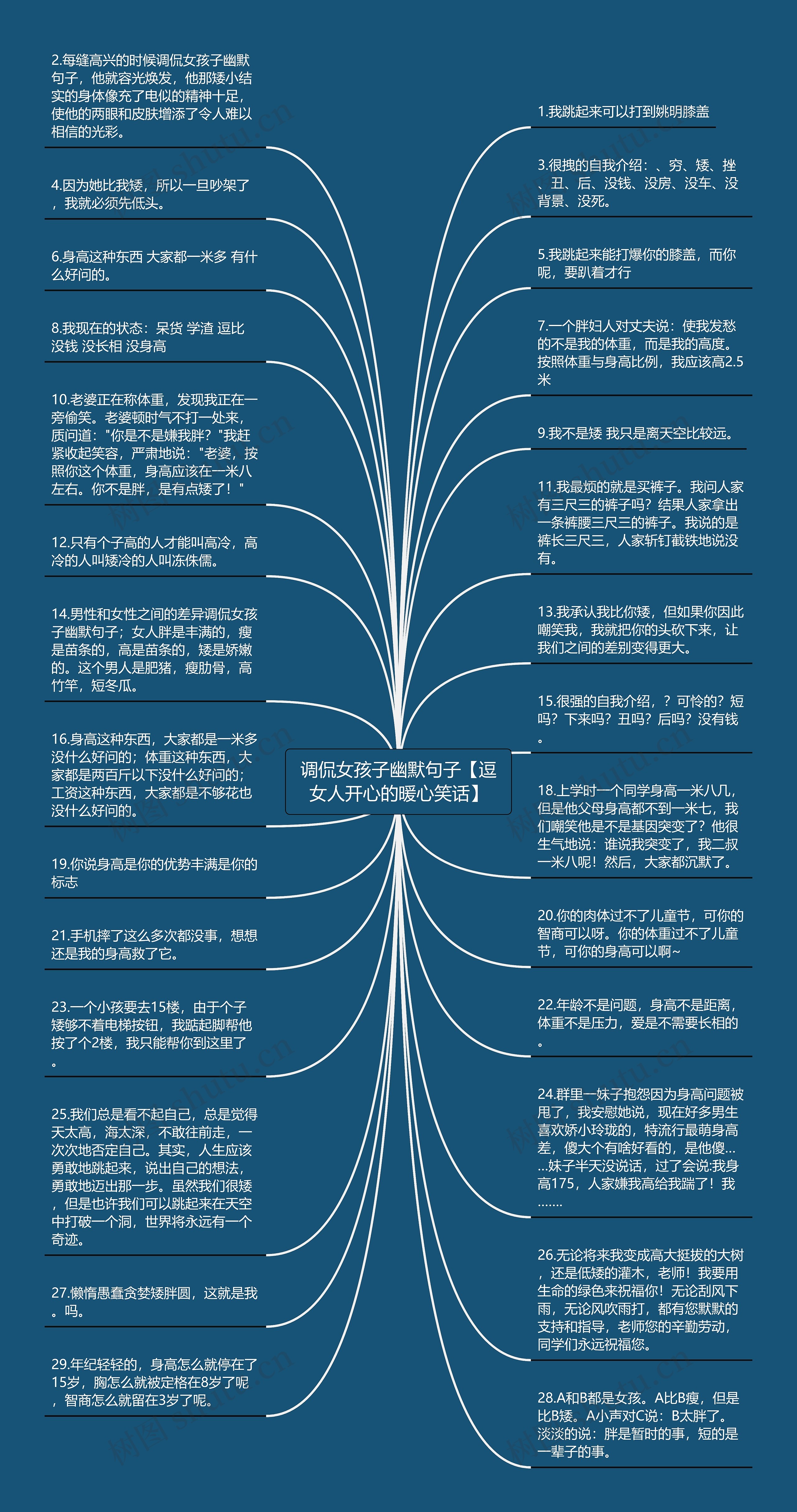 调侃女孩子幽默句子【逗女人开心的暖心笑话】思维导图