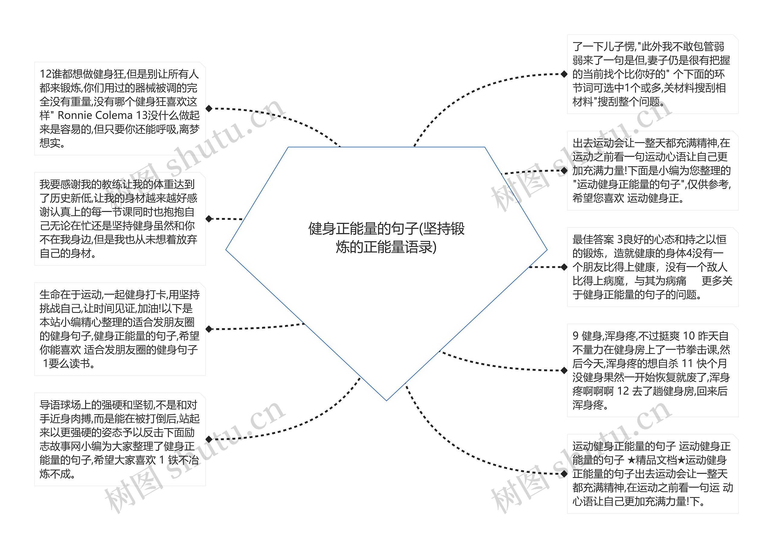 健身正能量的句子(坚持锻炼的正能量语录)思维导图