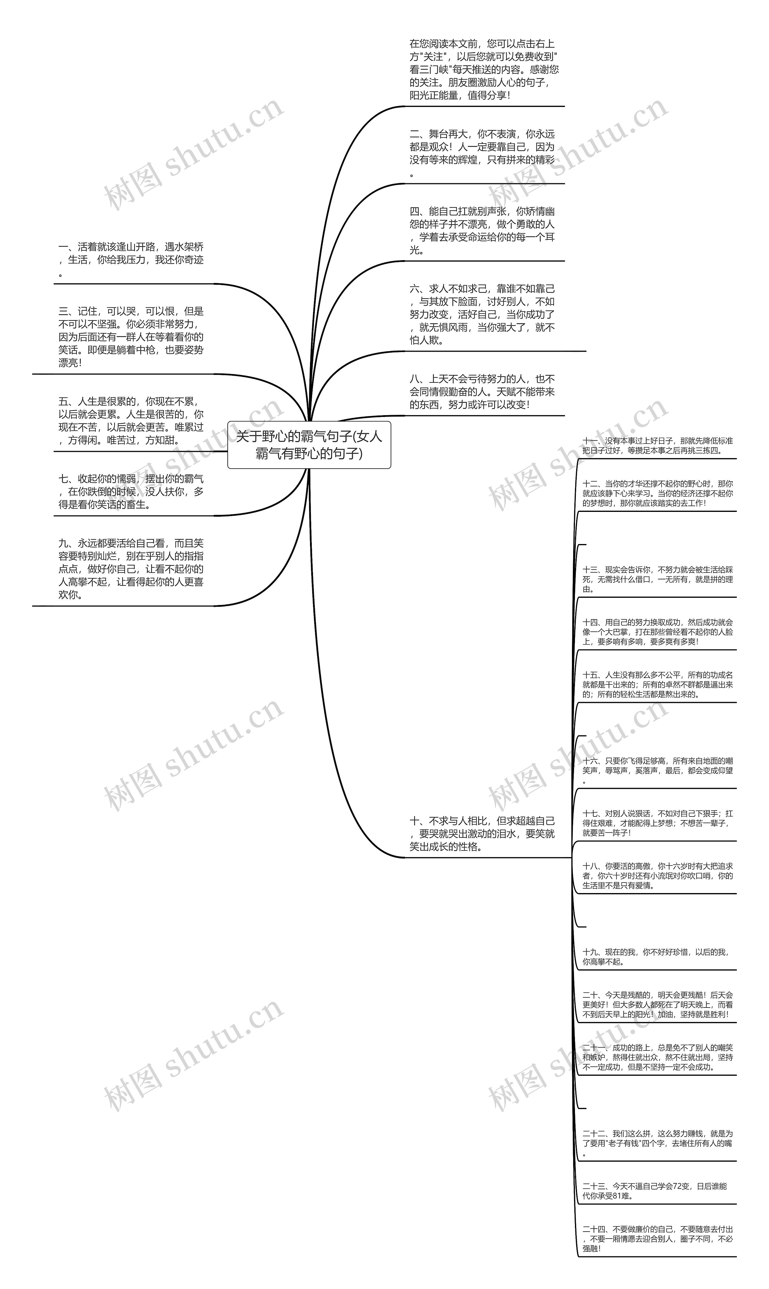 关于野心的霸气句子(女人霸气有野心的句子)思维导图