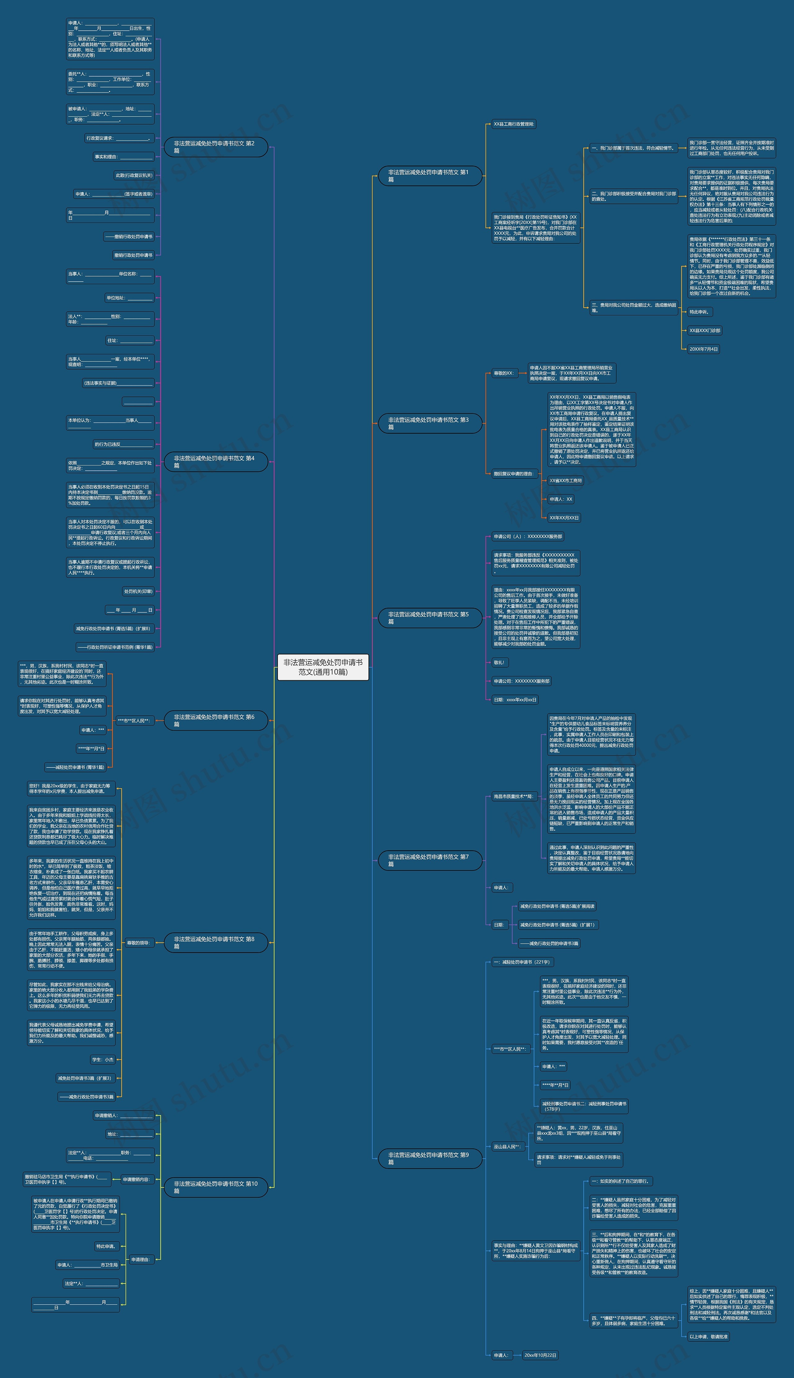 非法营运减免处罚申请书范文(通用10篇)思维导图