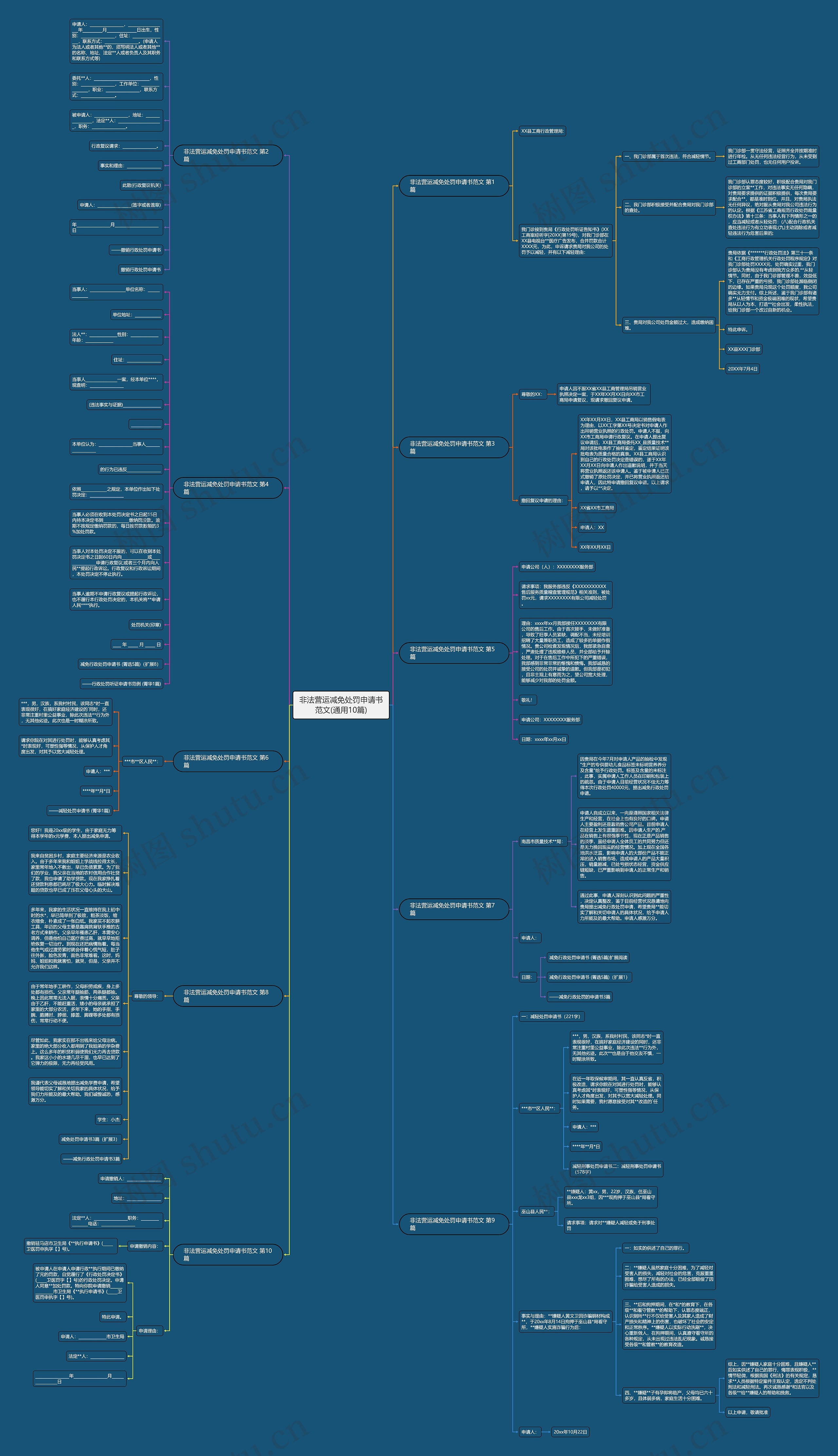 非法营运减免处罚申请书范文(通用10篇) 非法营运减免处罚申请书范文(通用10篇)