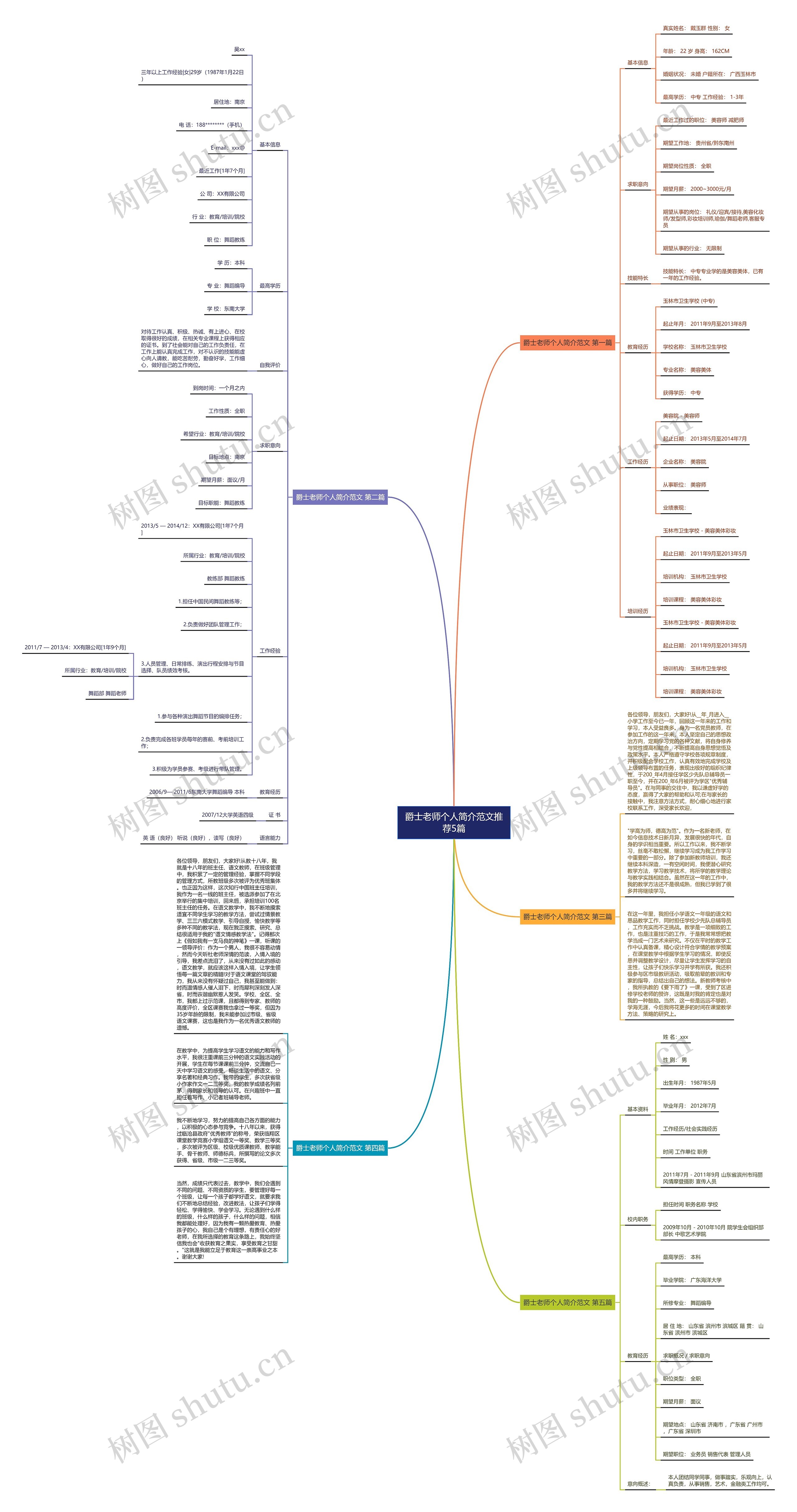 爵士老师个人简介范文推荐5篇思维导图