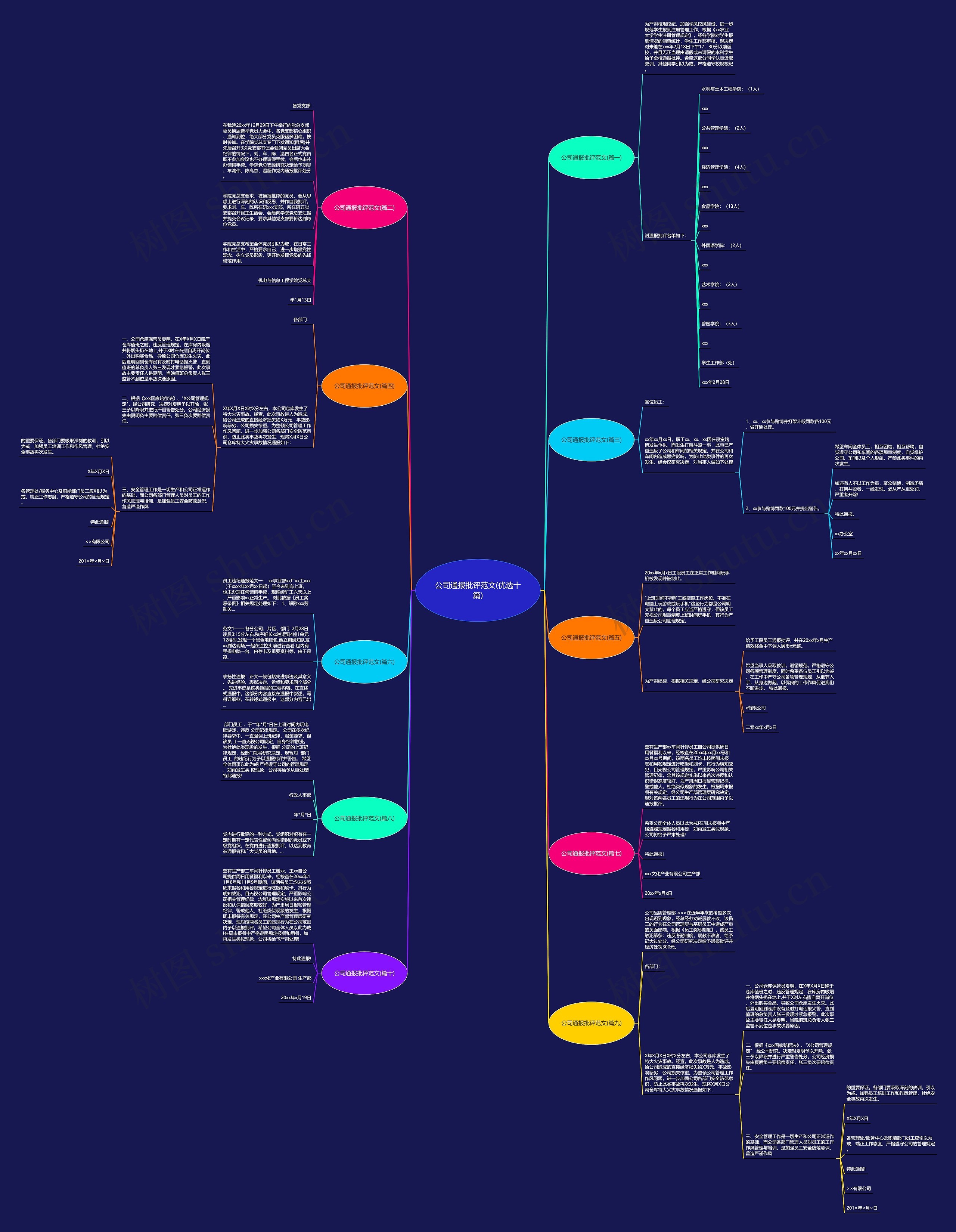 公司通报批评范文(优选十篇) 公司通报批评范文(优选十篇)