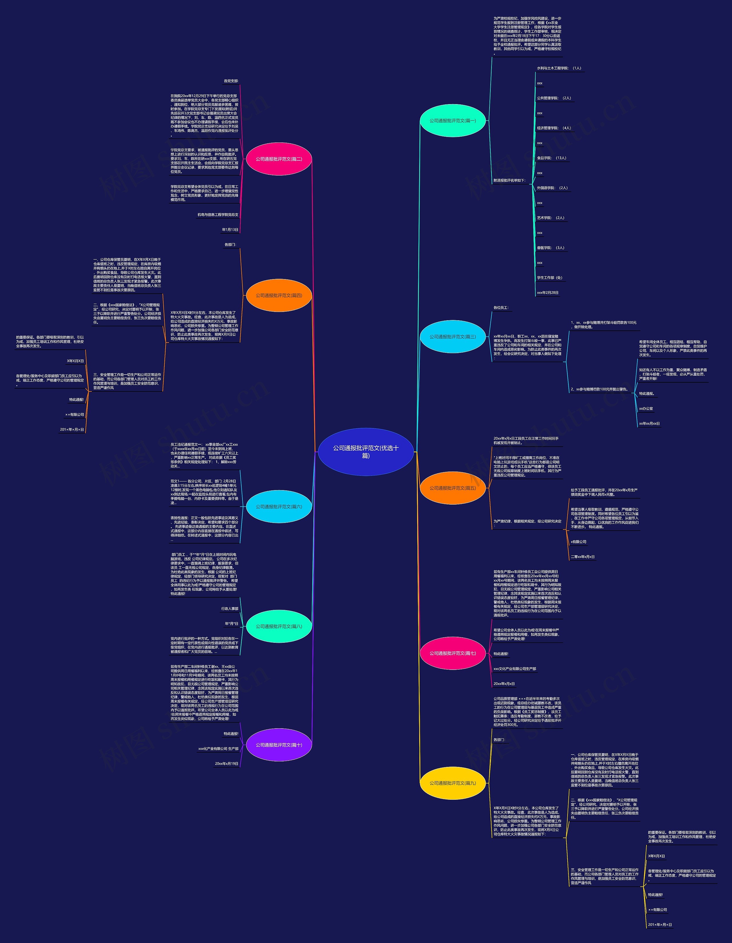 公司通报批评范文(优选十篇)思维导图