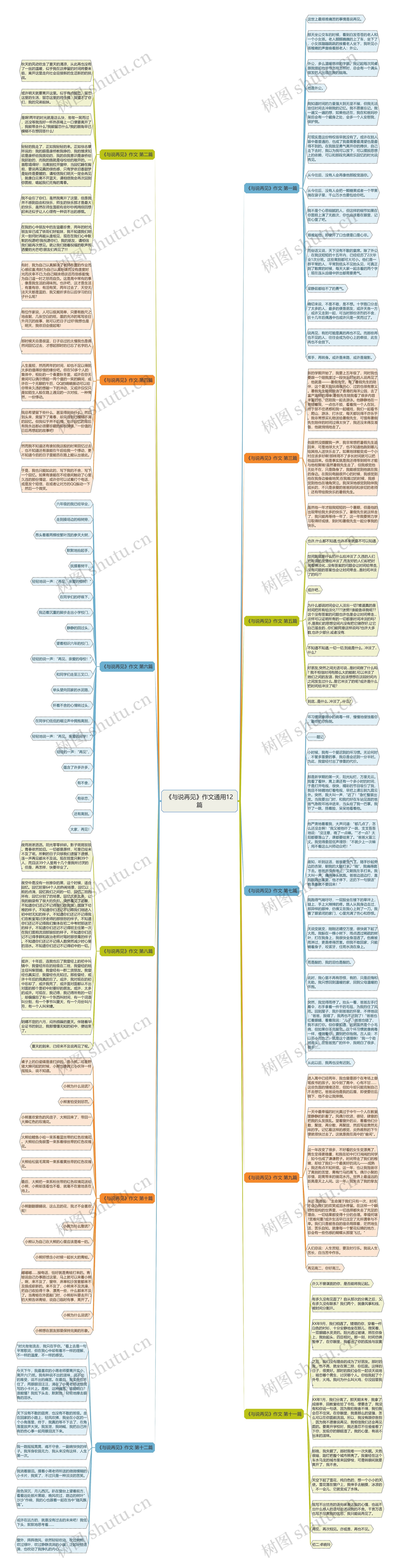 《与说再见》作文通用12篇思维导图