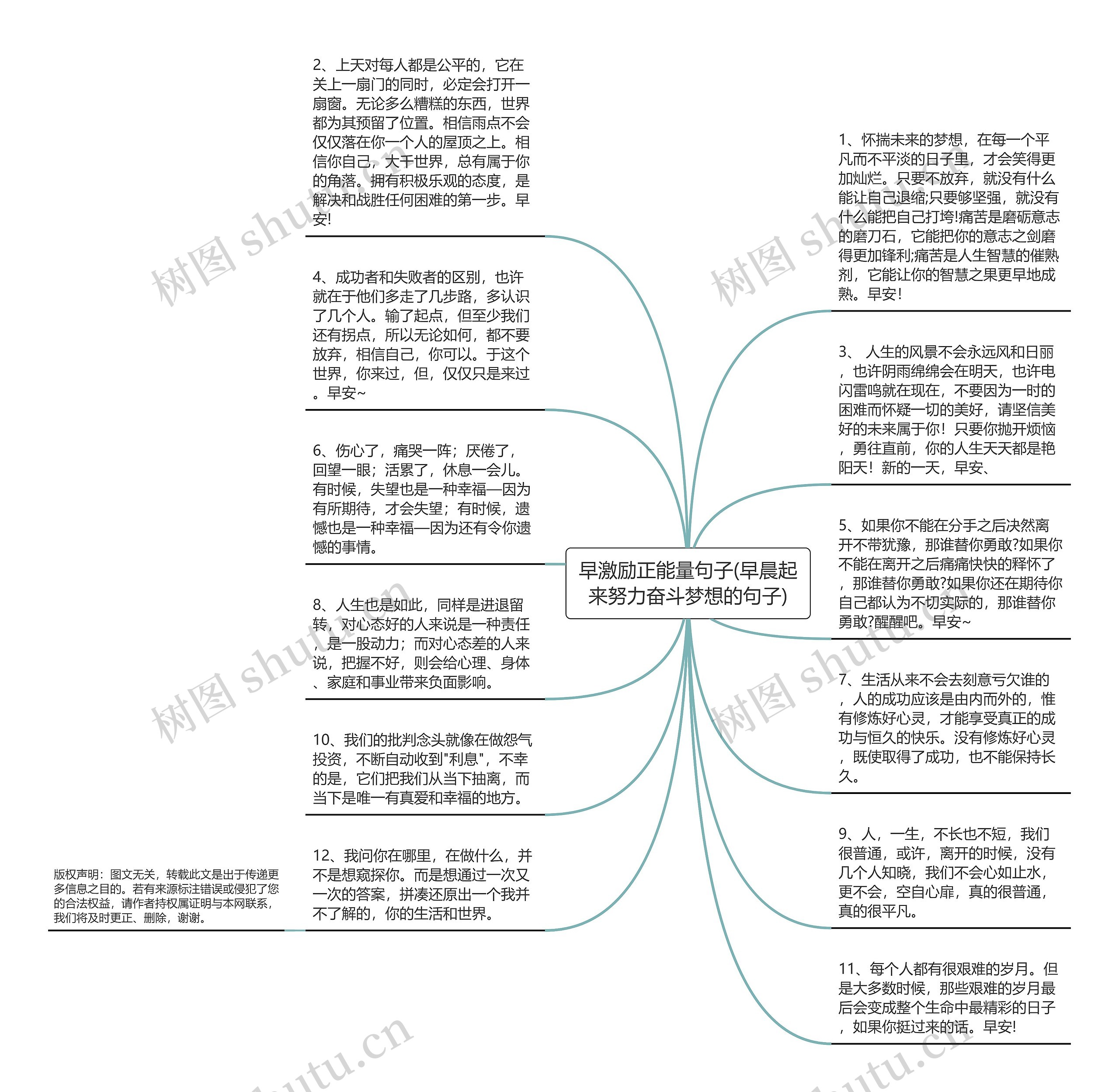 早激励正能量句子(早晨起来努力奋斗梦想的句子)思维导图