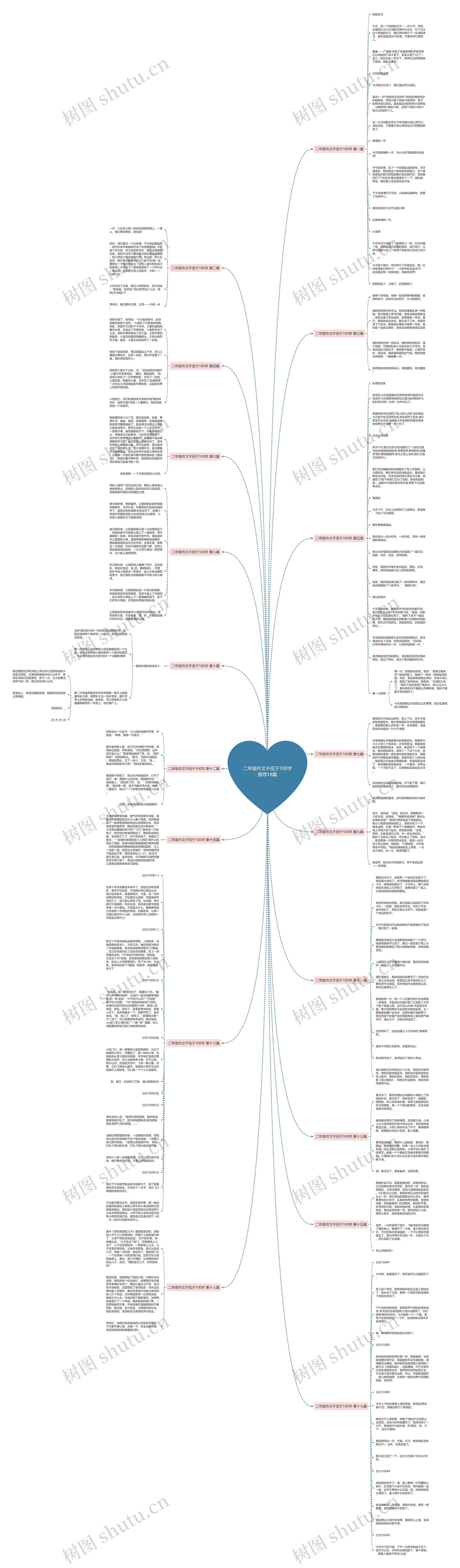 二年级作文不低于100字推荐18篇思维导图