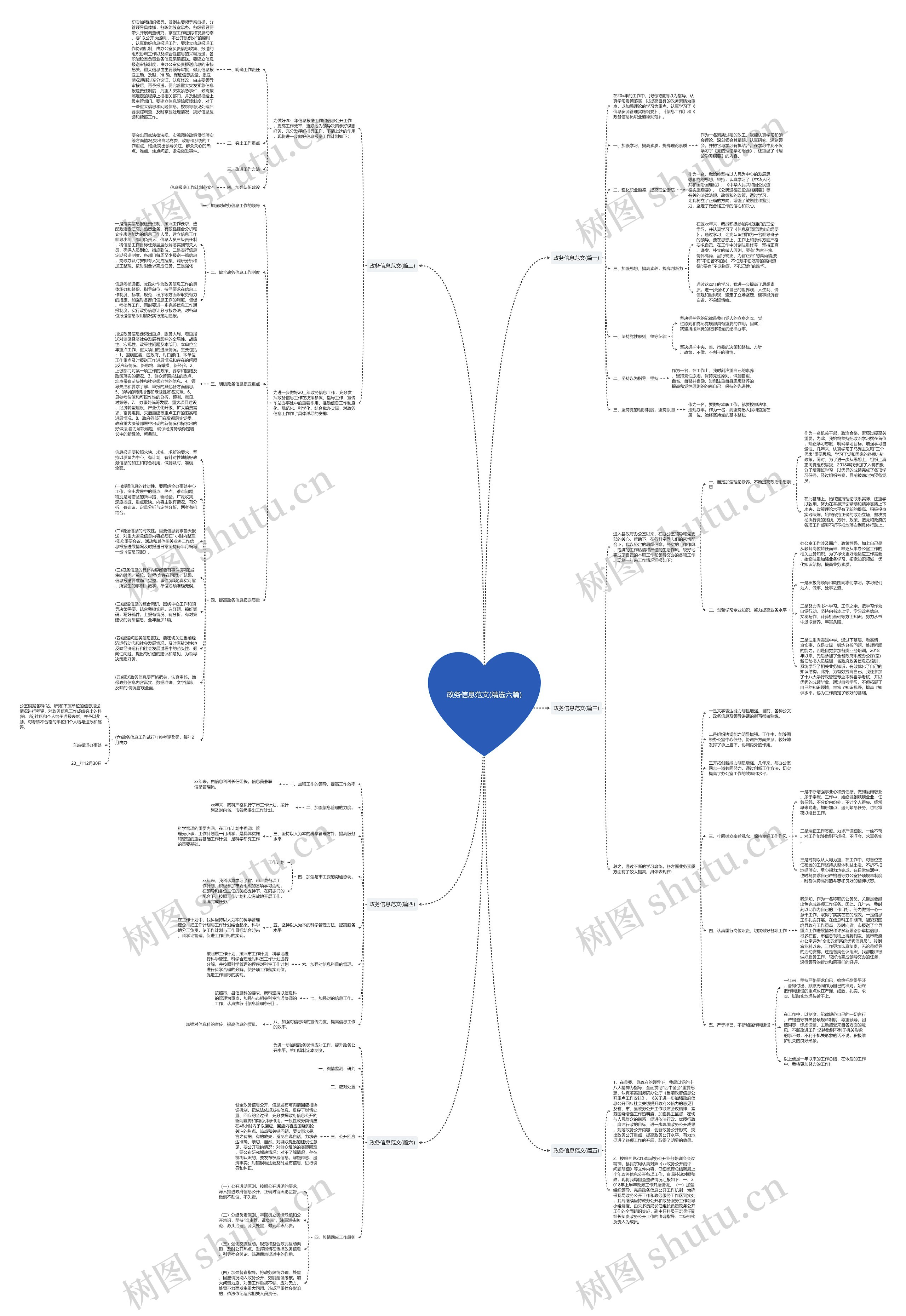 政务信息范文(精选六篇)思维导图