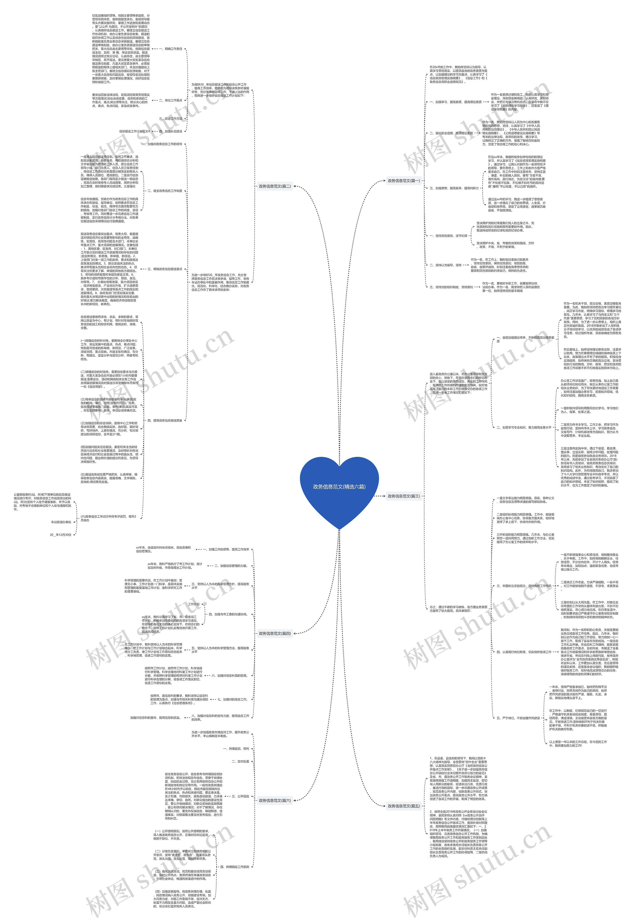 政务信息范文(精选六篇)思维导图高清图 政务信息范文(精选六篇)思维导图