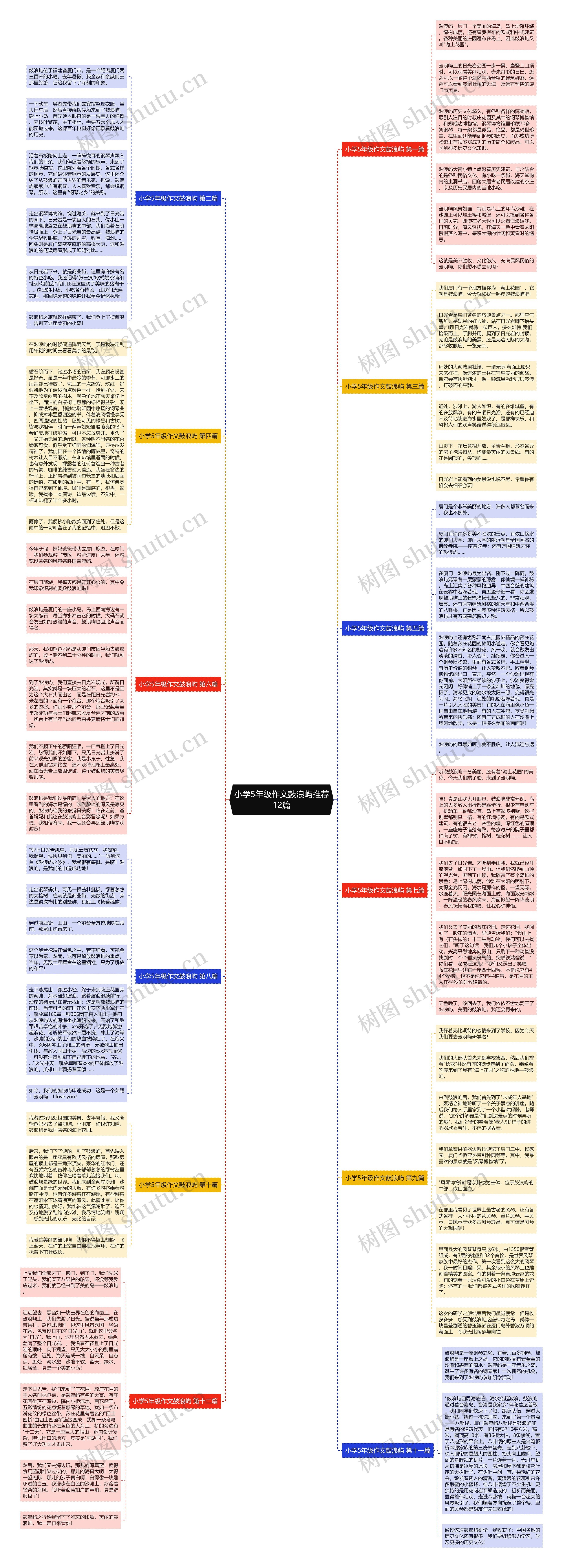 小学5年级作文鼓浪屿推荐12篇思维导图