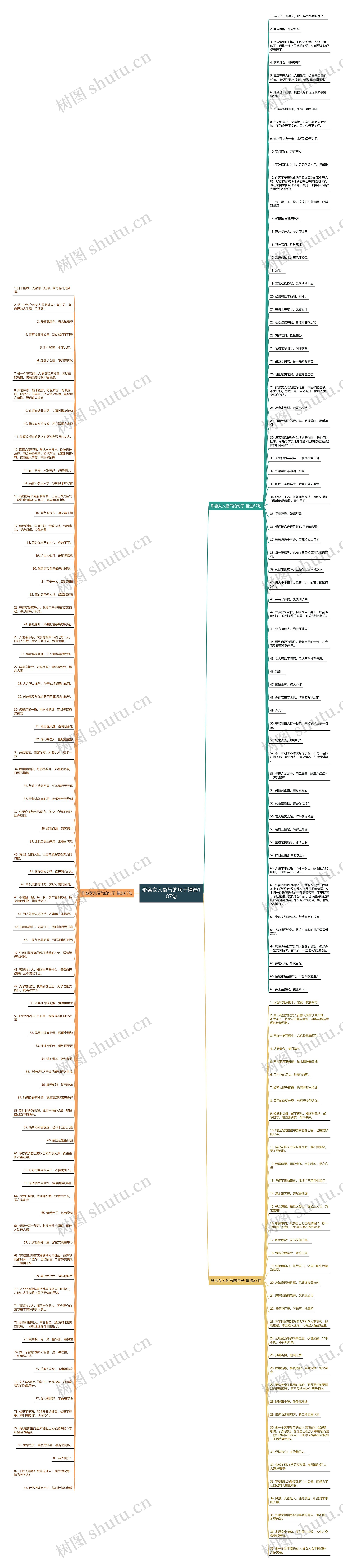 形容女人俗气的句子精选187句思维导图