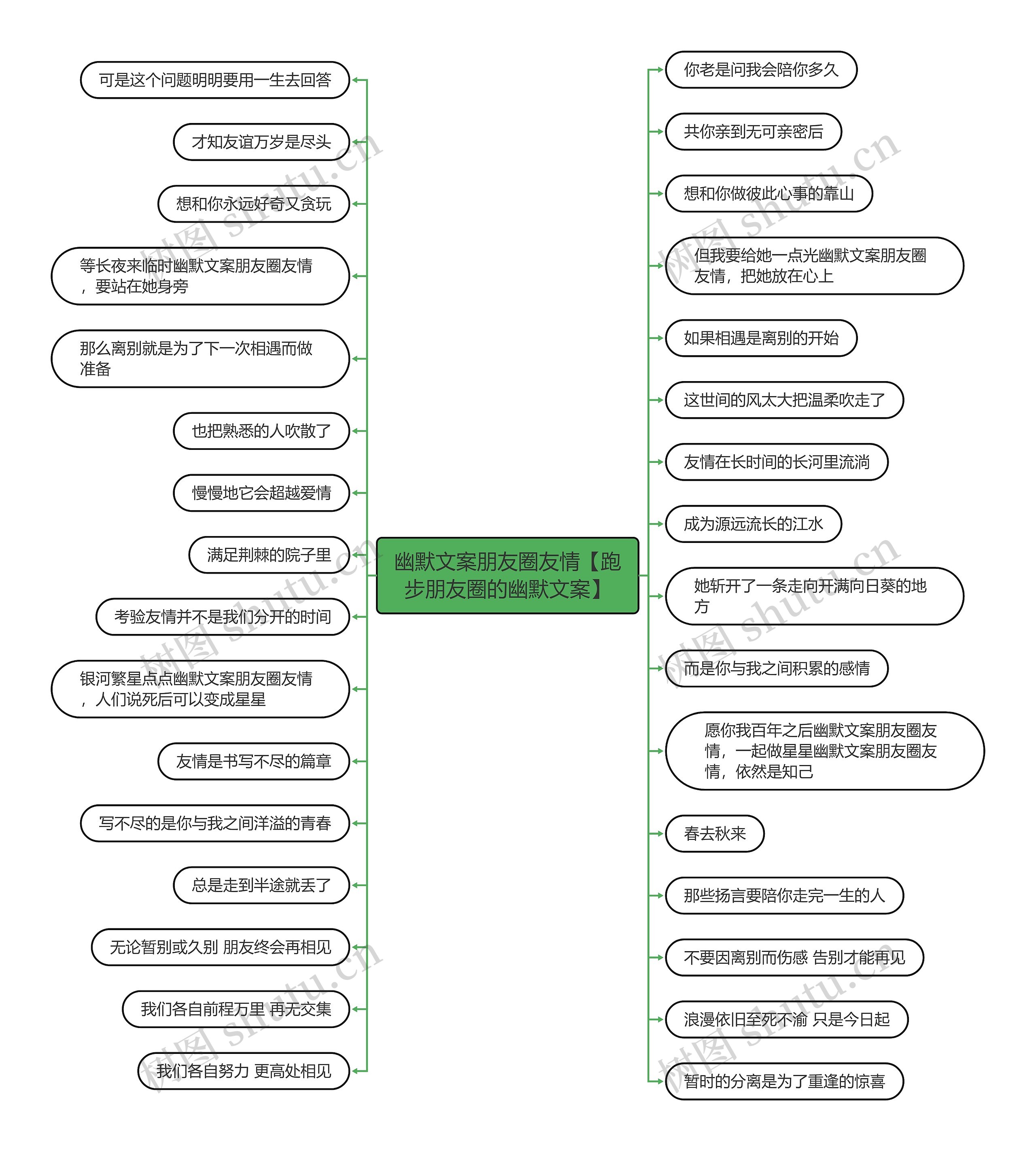 幽默文案朋友圈友情【跑步朋友圈的幽默文案】思维导图