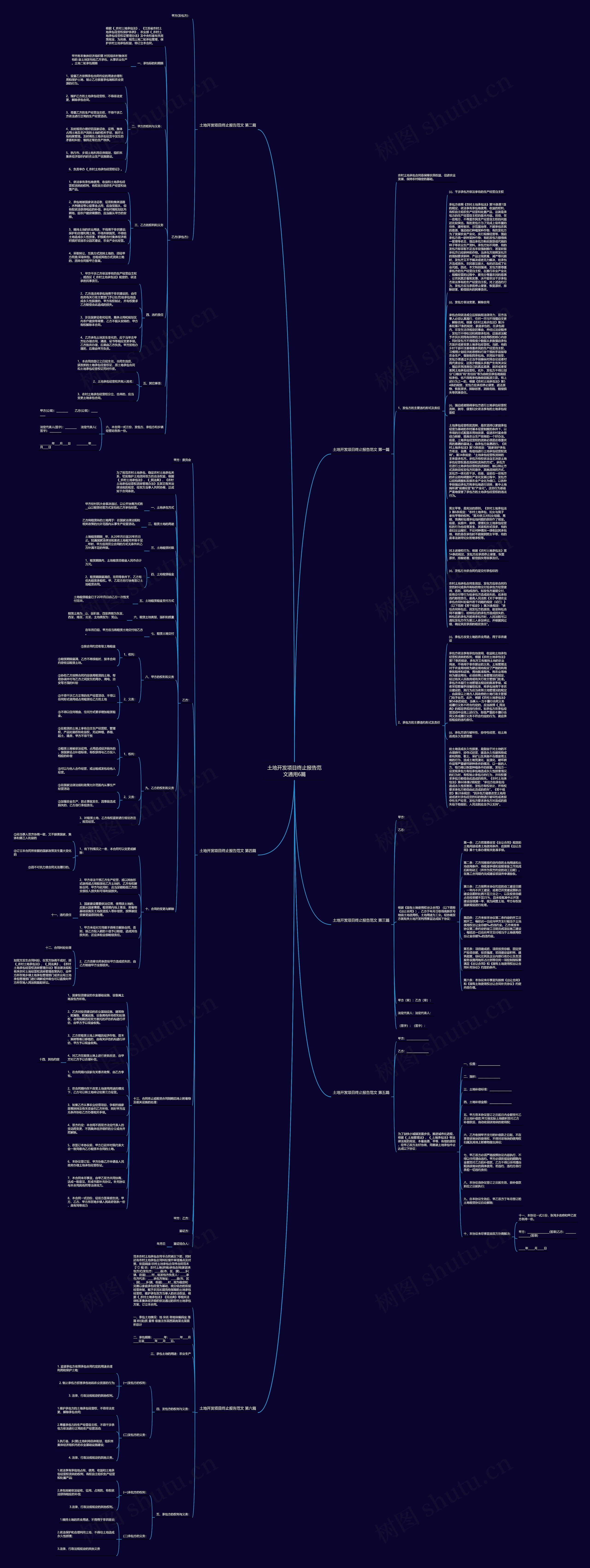 土地开发项目终止报告范文通用6篇思维导图