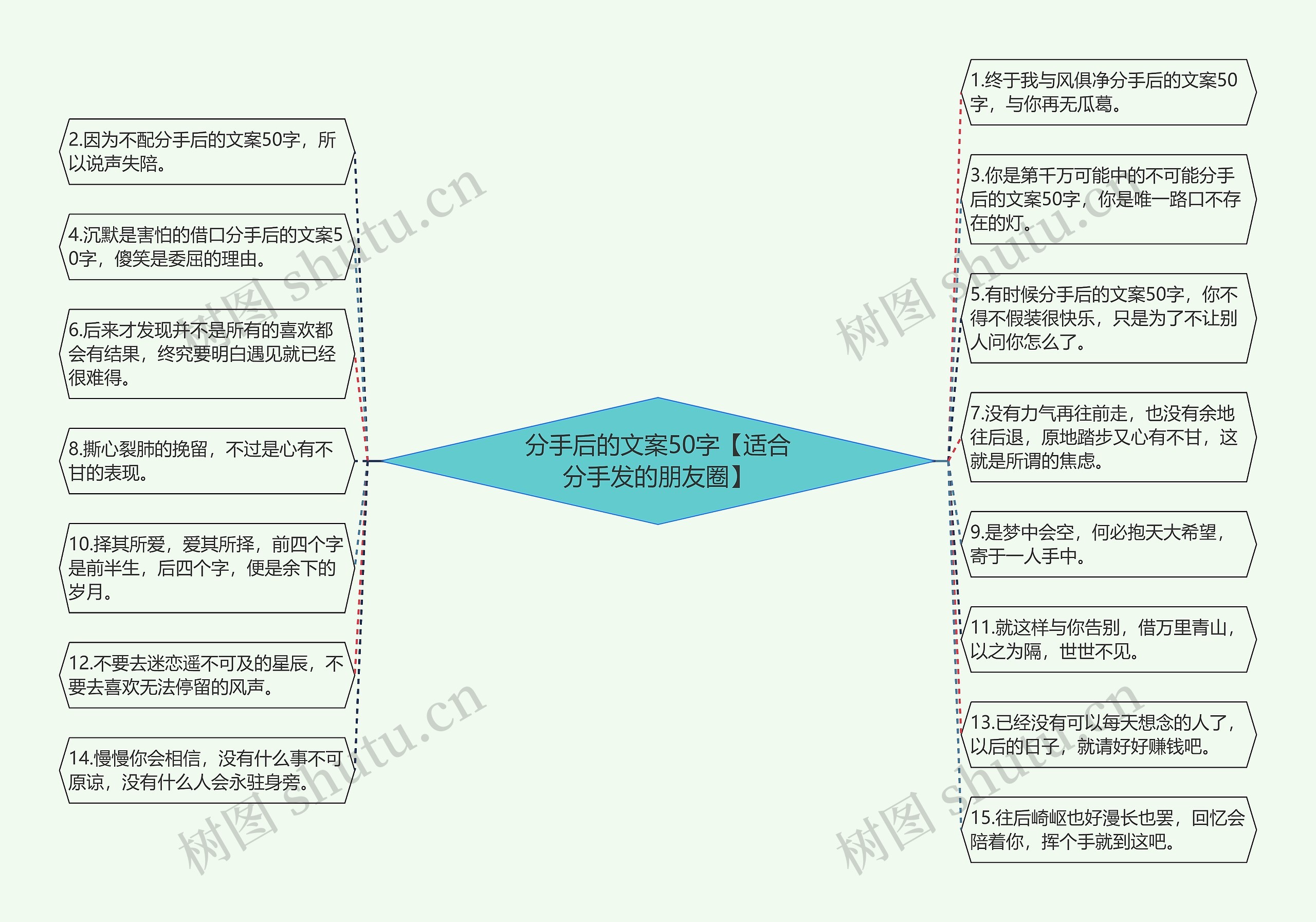 分手后的文案50字【适合分手发的朋友圈】