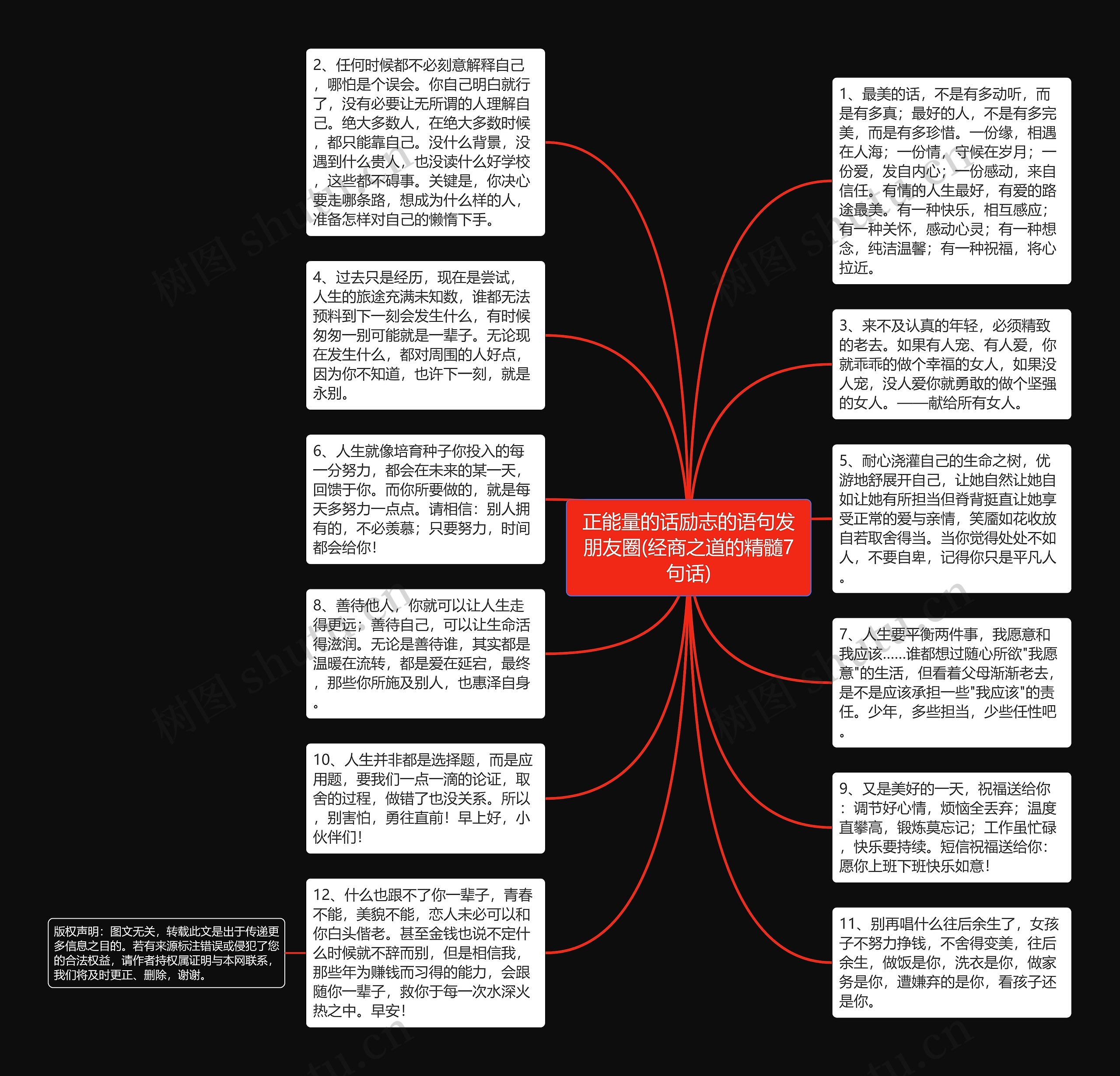 正能量的话励志的语句发朋友圈(经商之道的精髓7句话)思维导图