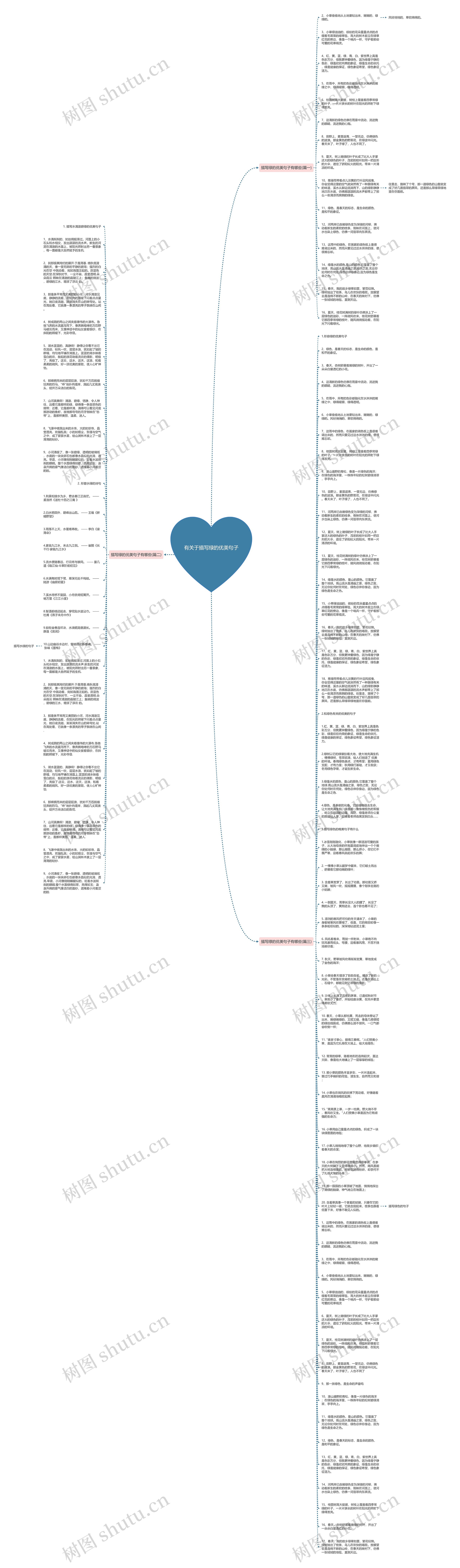 有关于描写绿的优美句子思维导图