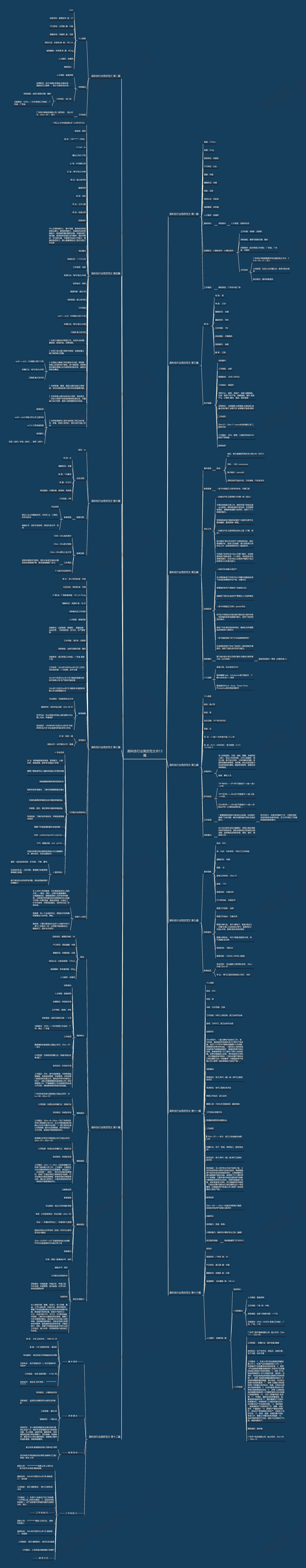 高科技行业简历范文共13篇思维导图