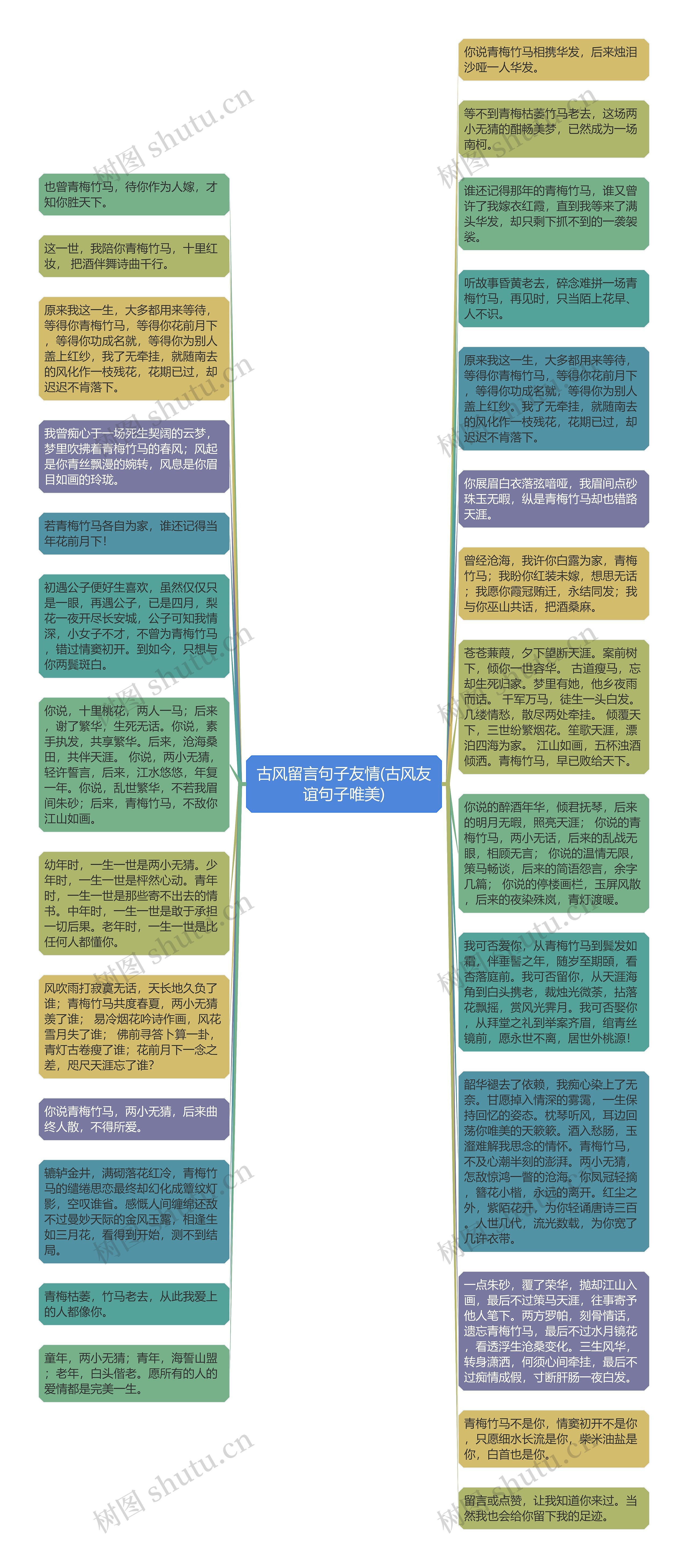 古风留言句子友情(古风友谊句子唯美)思维导图