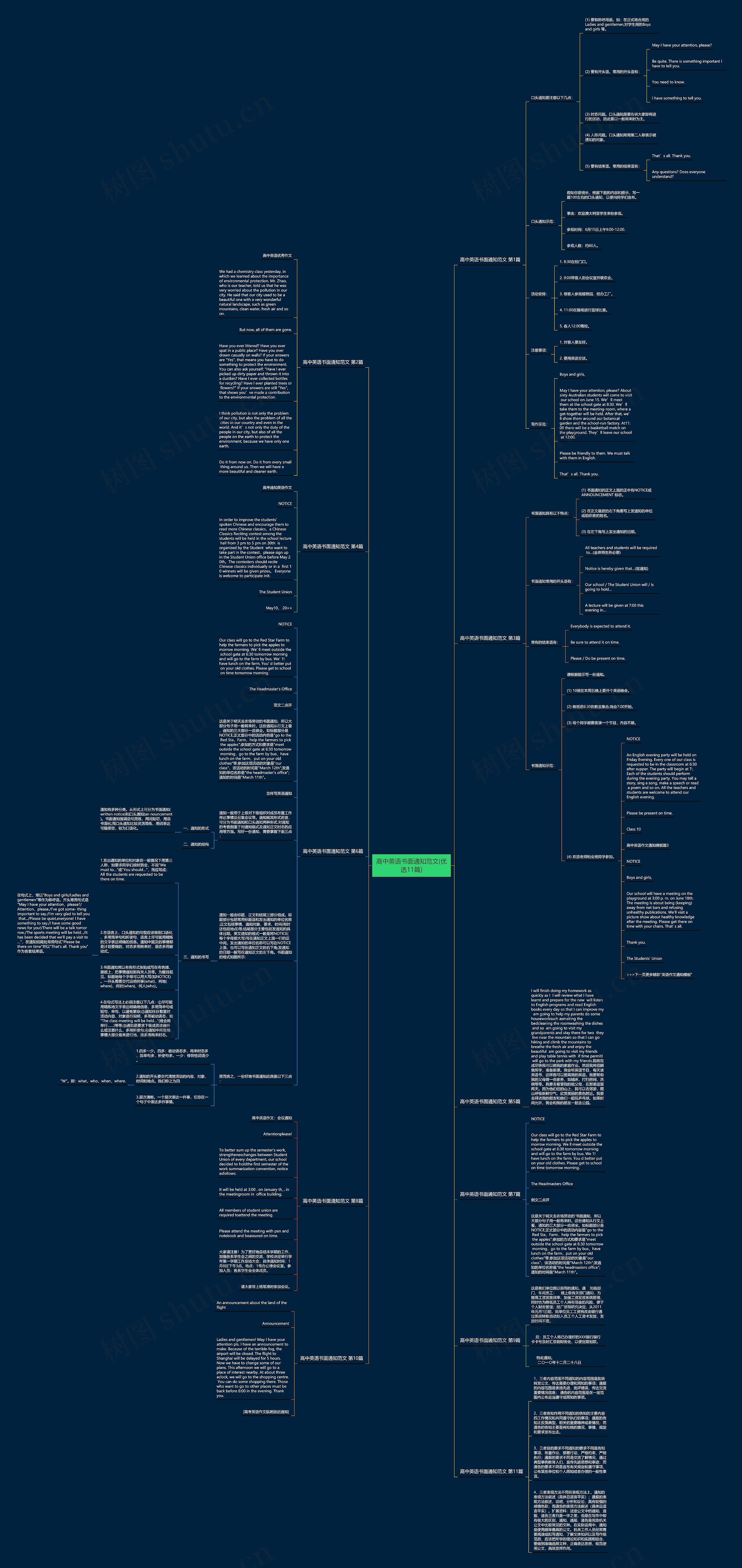 高中英语书面通知范文(优选11篇)思维导图