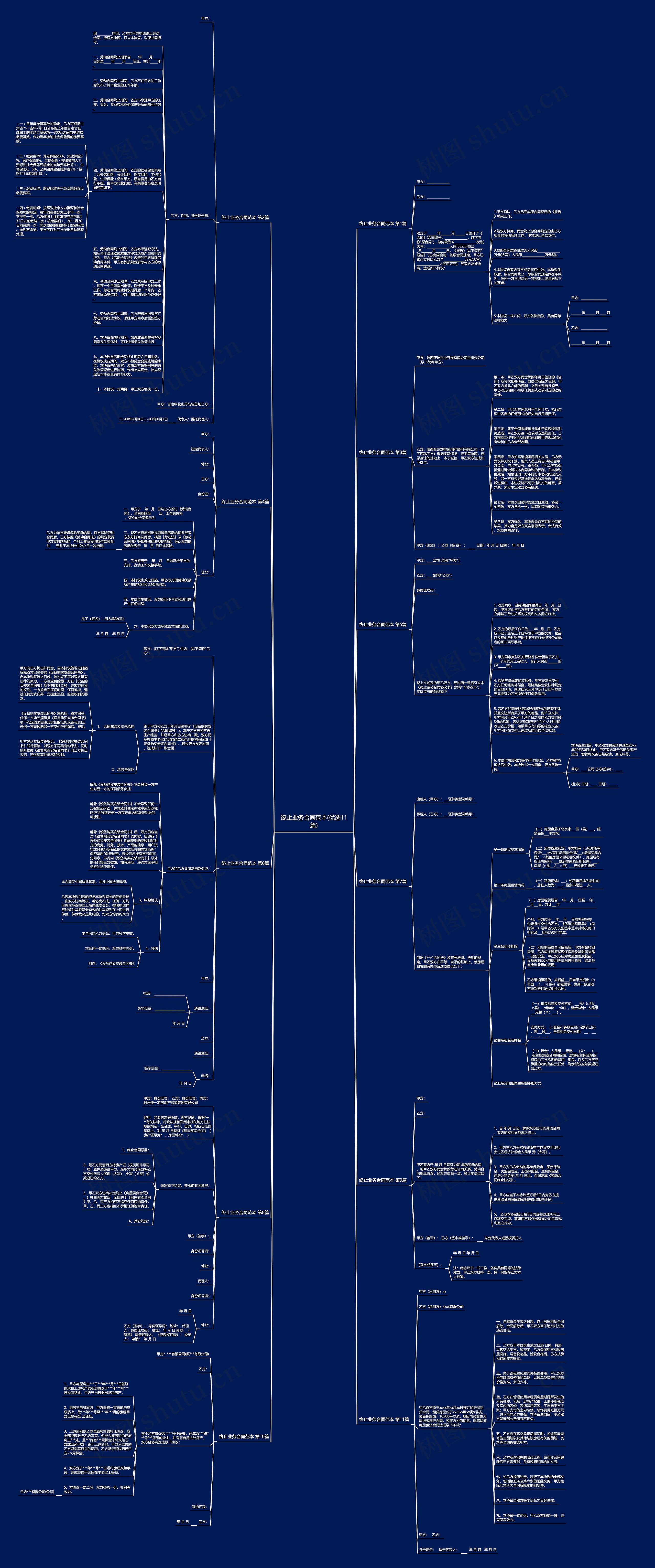 终止业务合同范本(优选11篇)思维导图
