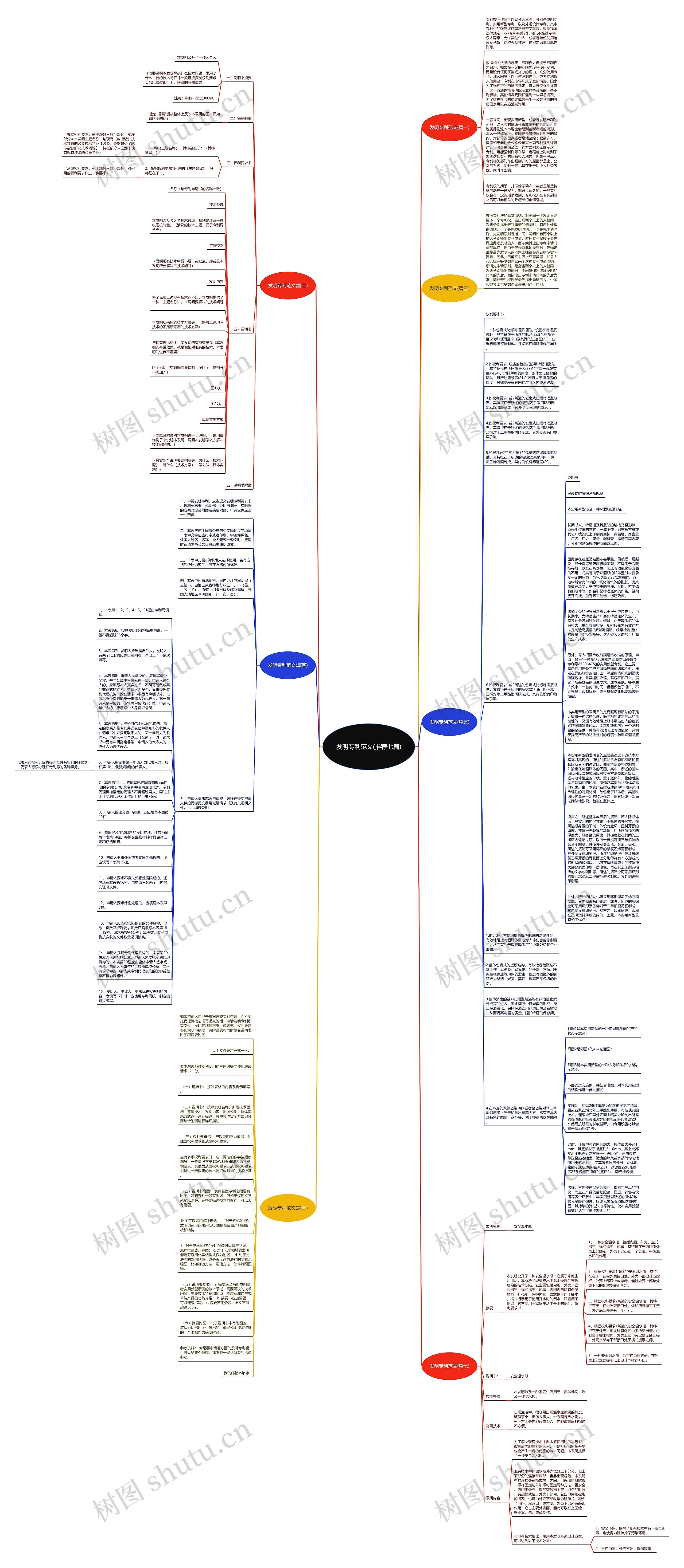 发明专利范文(推荐七篇)思维导图