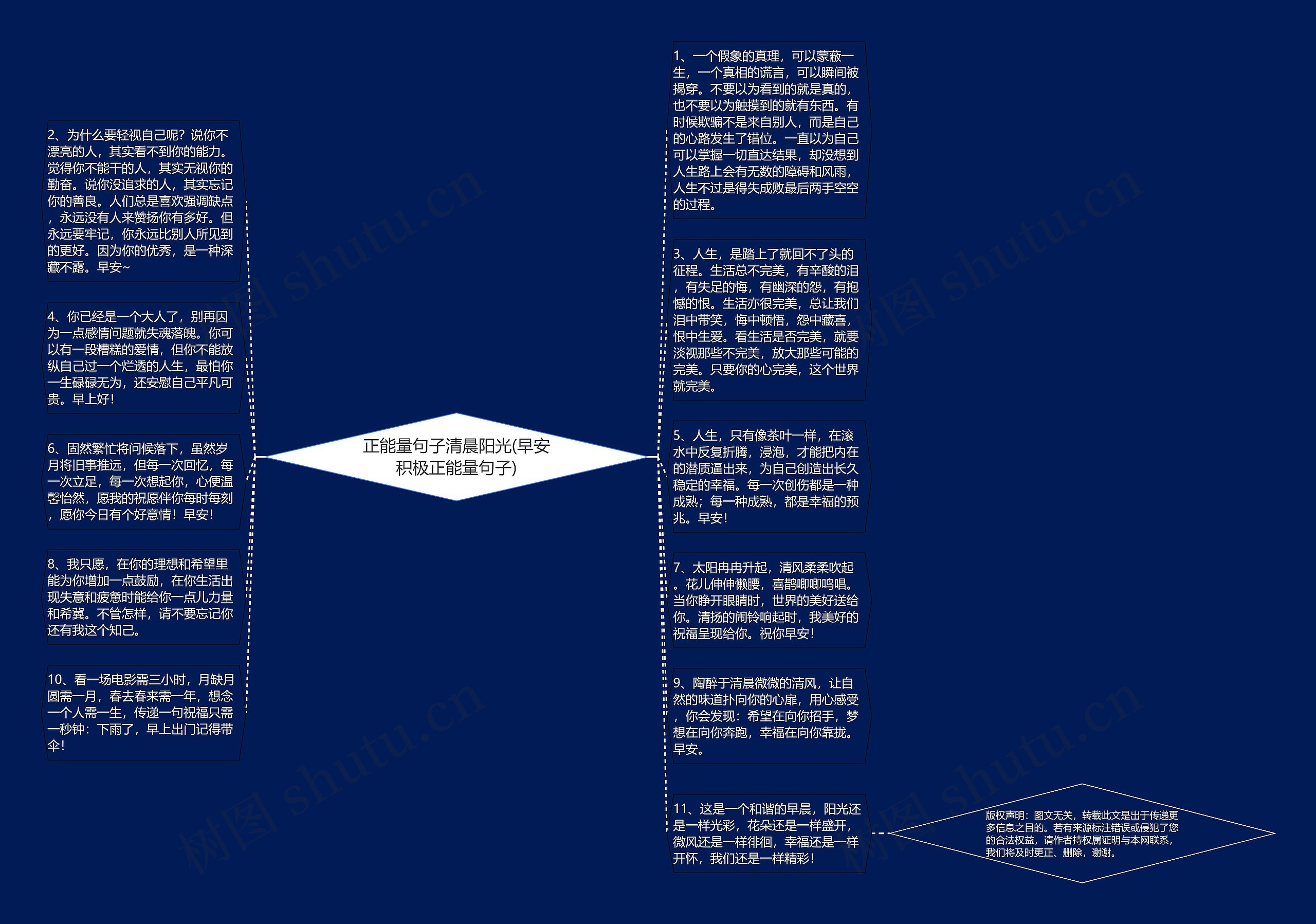 正能量句子清晨阳光(早安积极正能量句子)思维导图高清图 正能量句子清晨阳光(早安积极正能量句子)思维导图