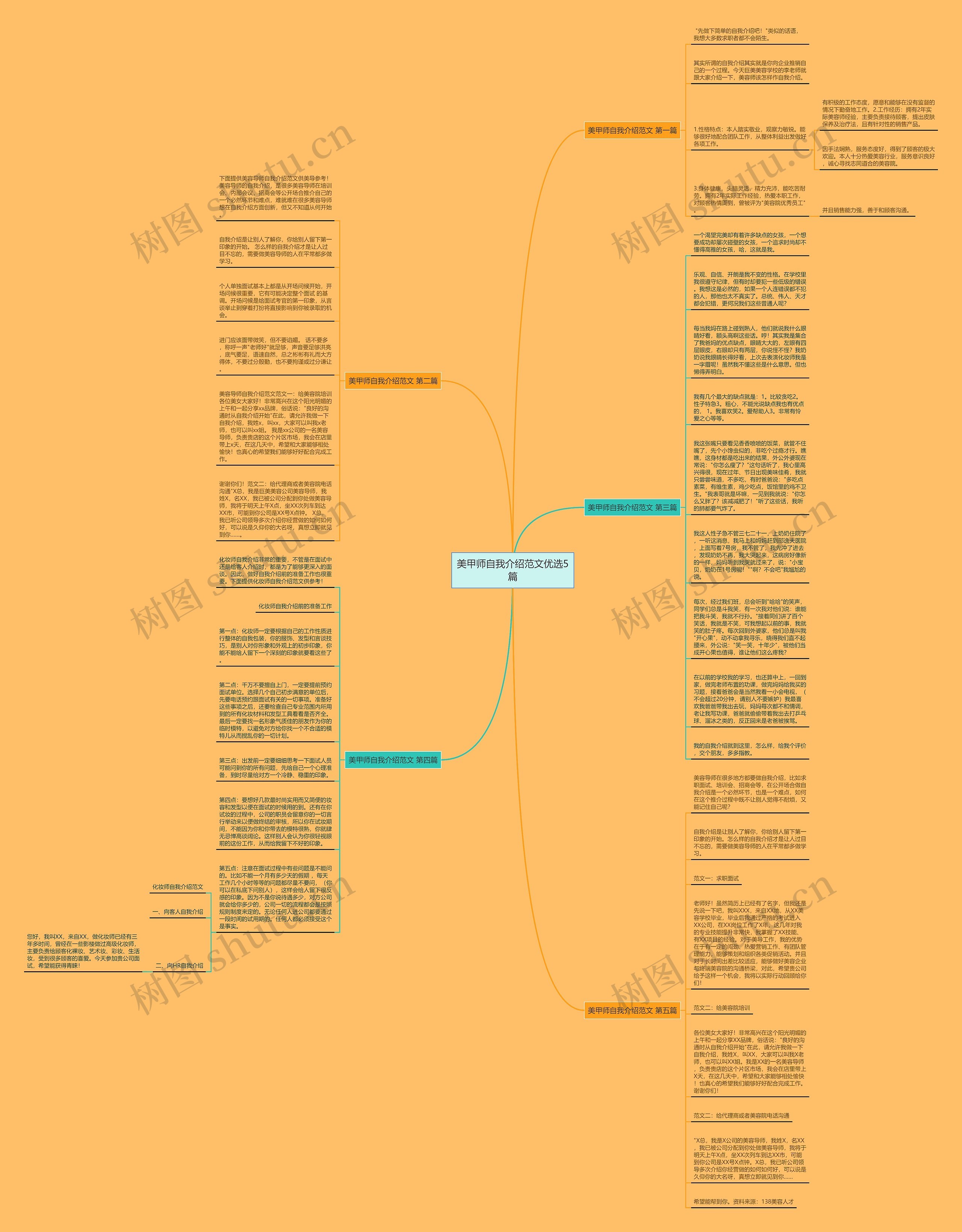 美甲师自我介绍范文优选5篇思维导图