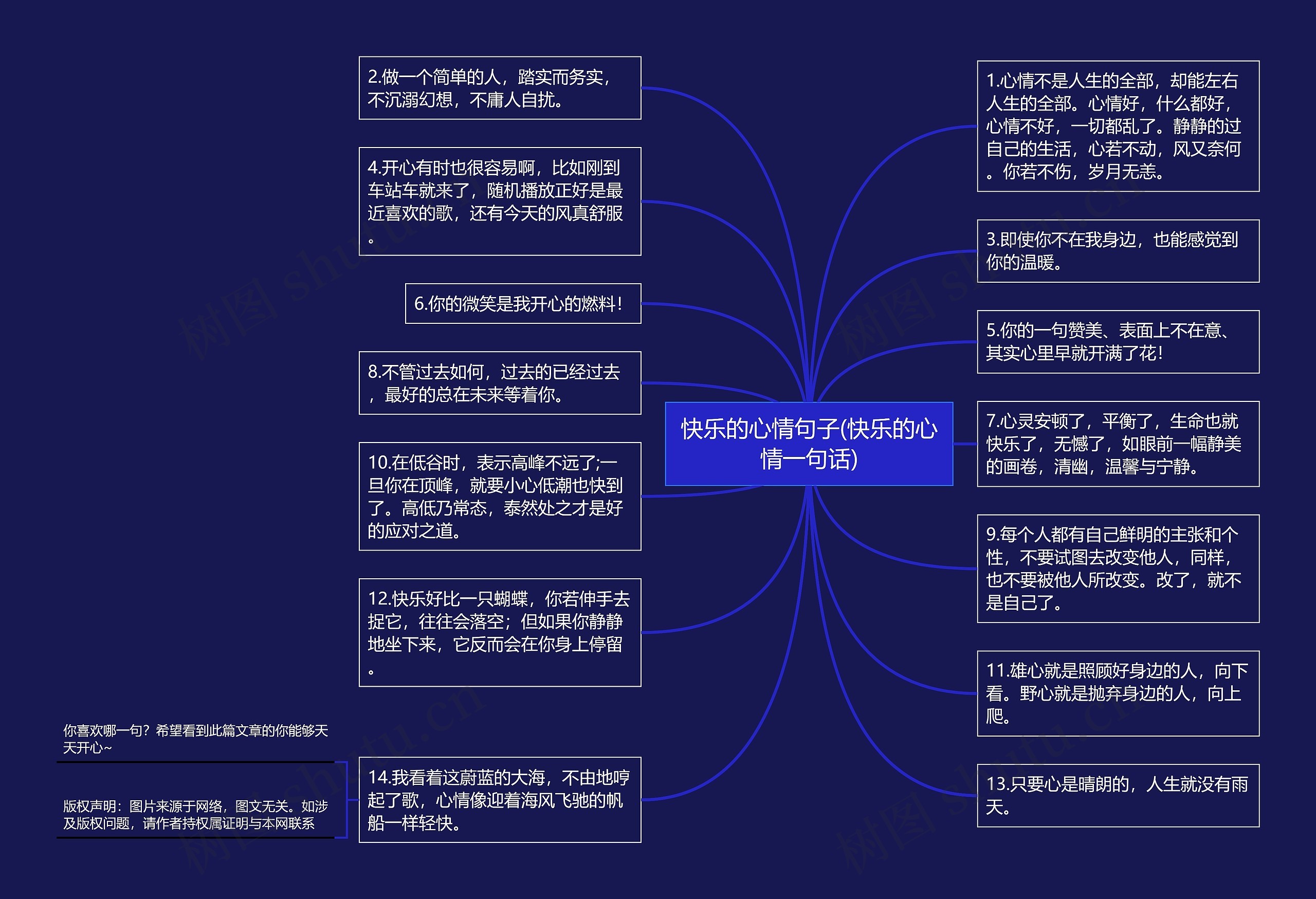 快乐的心情句子(快乐的心情一句话)思维导图