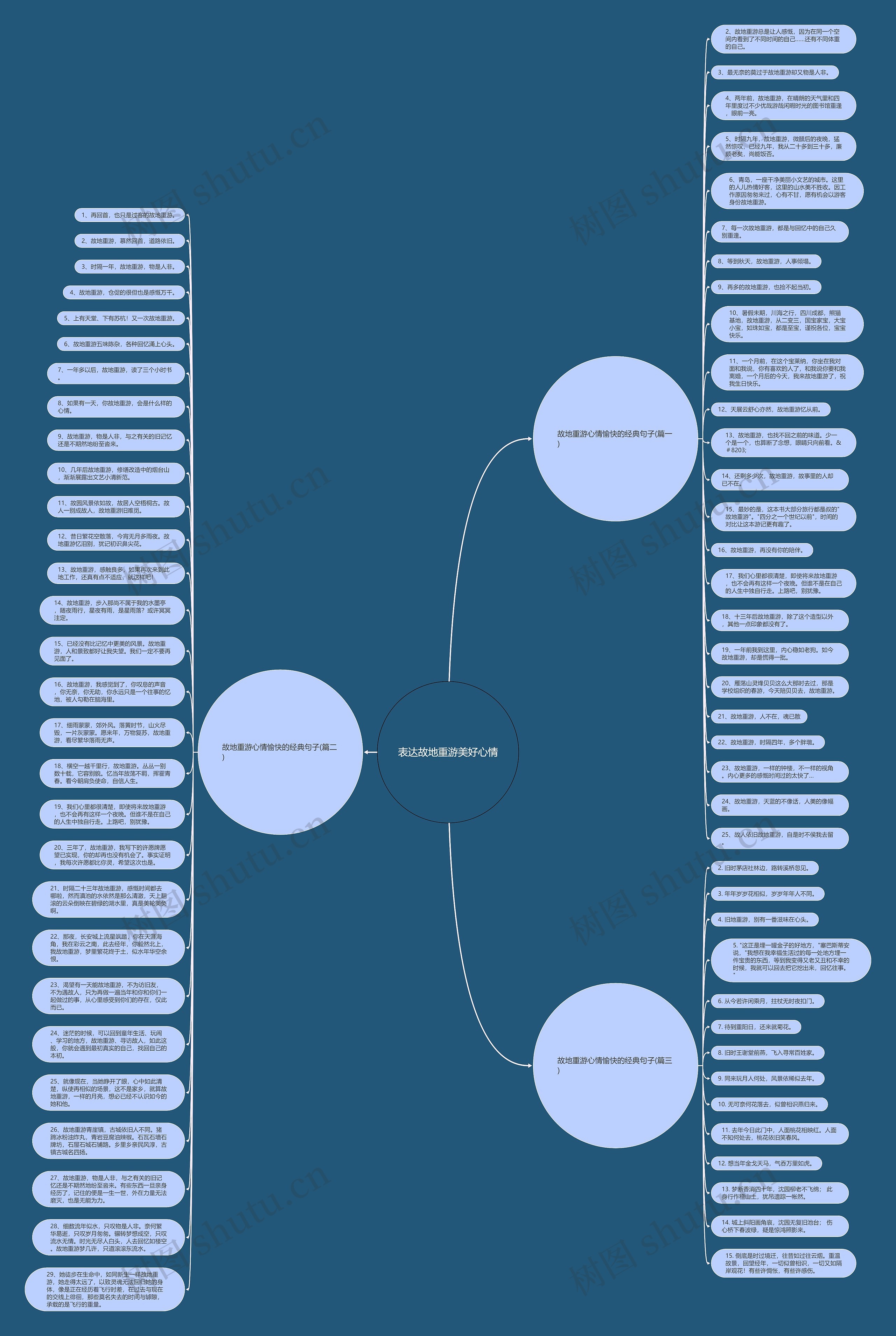 表达故地重游美好心情思维导图